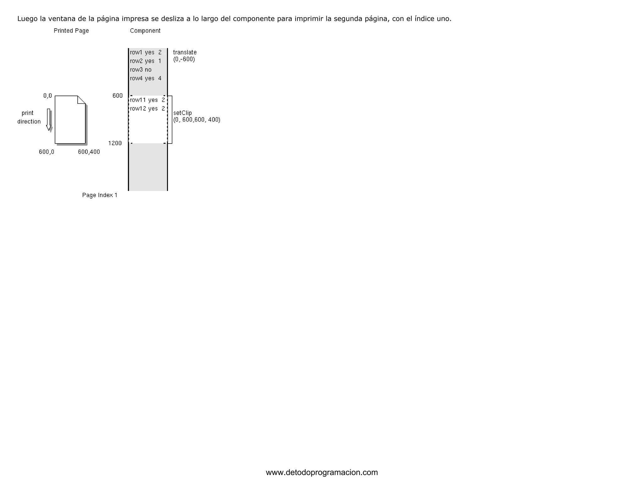 Luego la ventana de la página impresa se desliza a lo largo del componente para imprimir la segunda página, con el índice uno. 
www.detodoprogramacion.com 
 