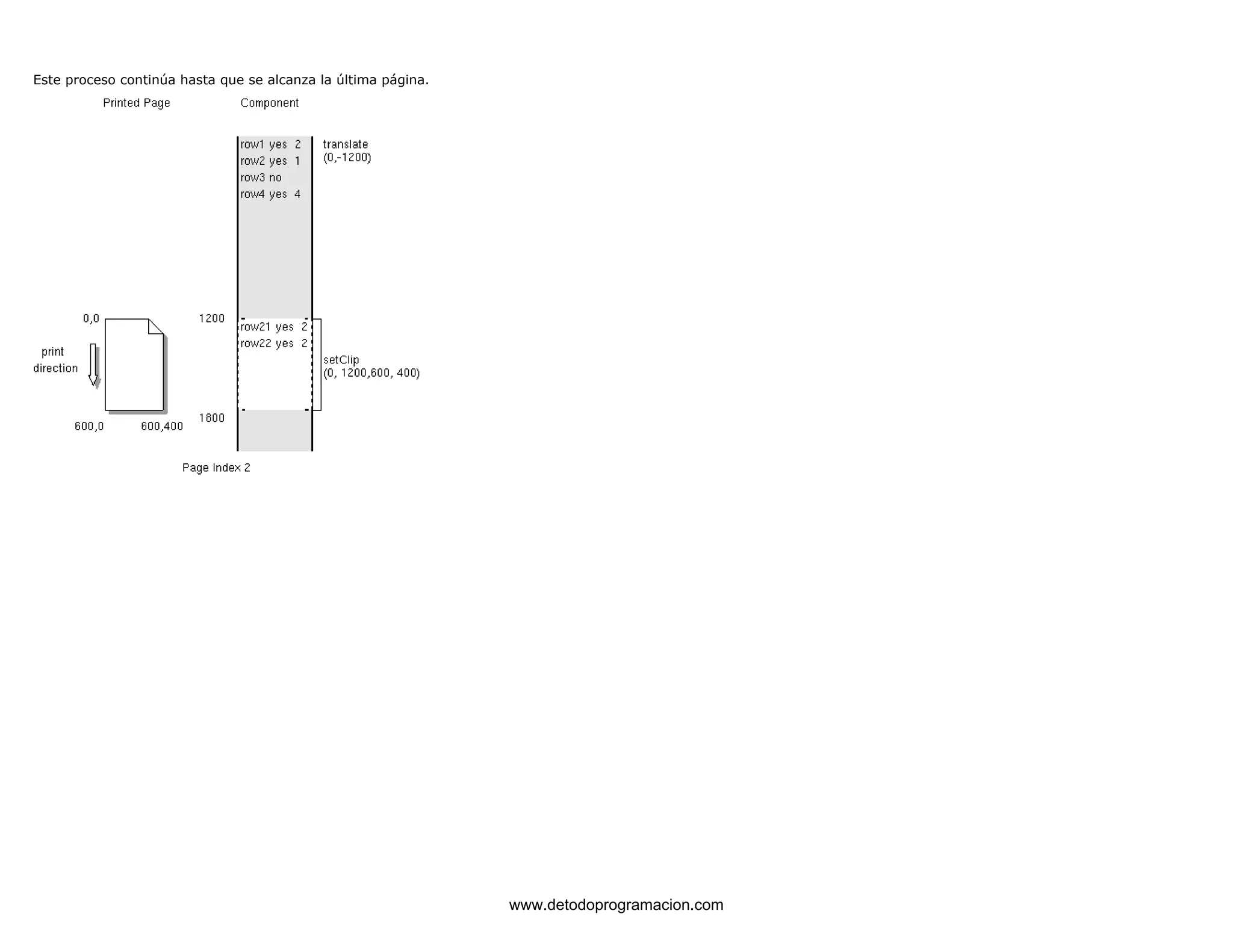 Este proceso continúa hasta que se alcanza la última página. 
www.detodoprogramacion.com 
 