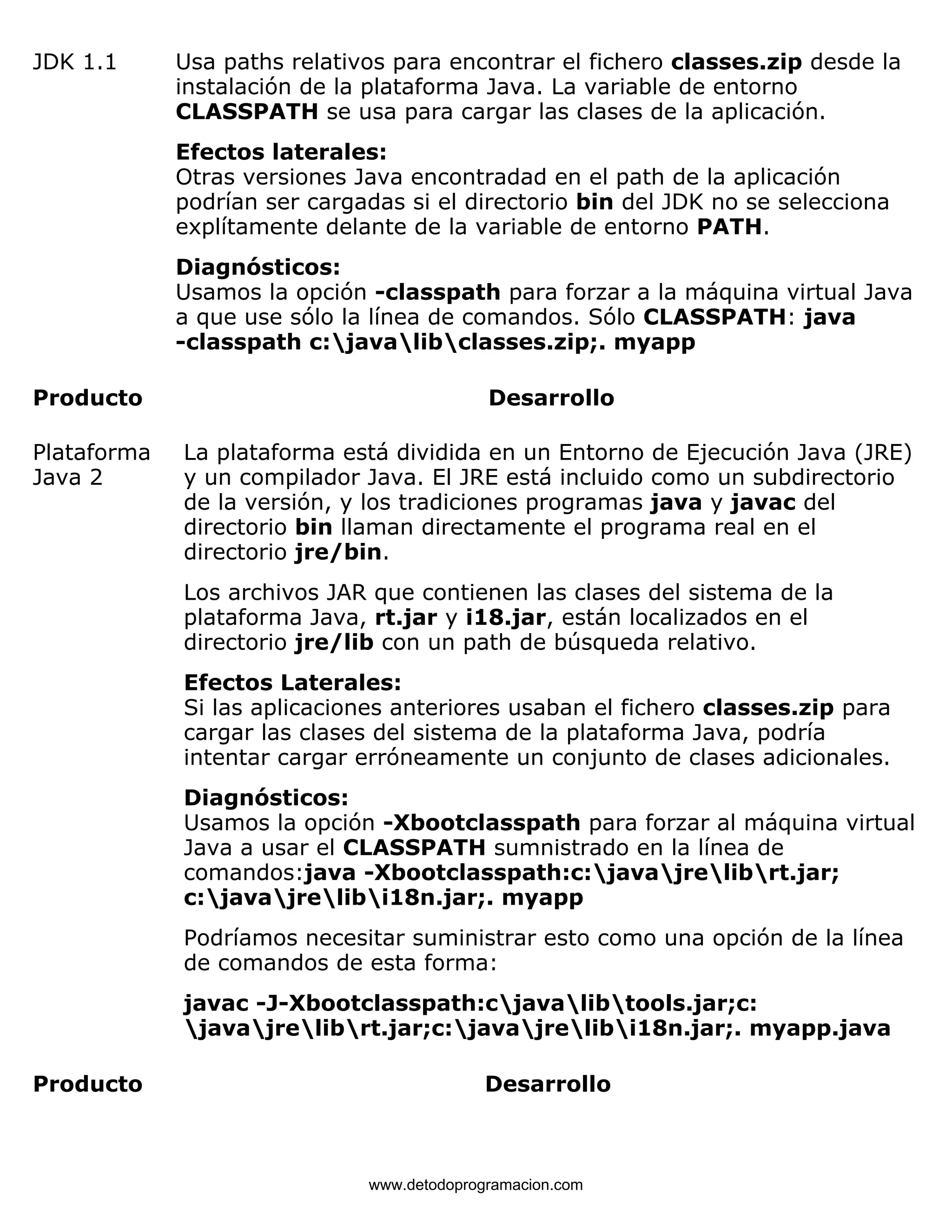 JDK 1.1 Usa paths relativos para encontrar el fichero classes.zip desde la 
instalación de la plataforma Java. La variable de entorno 
CLASSPATH se usa para cargar las clases de la aplicación. 
Efectos laterales: 
Otras versiones Java encontradad en el path de la aplicación 
podrían ser cargadas si el directorio bin del JDK no se selecciona 
explítamente delante de la variable de entorno PATH. 
Diagnósticos: 
Usamos la opción -classpath para forzar a la máquina virtual Java 
a que use sólo la línea de comandos. Sólo CLASSPATH: java 
-classpath c:javalibclasses.zip;. myapp 
Producto Desarrollo 
Plataforma 
Java 2 
La plataforma está dividida en un Entorno de Ejecución Java (JRE) 
y un compilador Java. El JRE está incluido como un subdirectorio 
de la versión, y los tradiciones programas java y javac del 
directorio bin llaman directamente el programa real en el 
directorio jre/bin. 
Los archivos JAR que contienen las clases del sistema de la 
plataforma Java, rt.jar y i18.jar, están localizados en el 
directorio jre/lib con un path de búsqueda relativo. 
Efectos Laterales: 
Si las aplicaciones anteriores usaban el fichero classes.zip para 
cargar las clases del sistema de la plataforma Java, podría 
intentar cargar erróneamente un conjunto de clases adicionales. 
Diagnósticos: 
Usamos la opción -Xbootclasspath para forzar al máquina virtual 
Java a usar el CLASSPATH sumnistrado en la línea de 
comandos:java -Xbootclasspath:c:javajrelibrt.jar; 
c:javajrelibi18n.jar;. myapp 
Podríamos necesitar suministrar esto como una opción de la línea 
de comandos de esta forma: 
javac -J-Xbootclasspath:cjavalibtools.jar;c: 
javajrelibrt.jar;c:javajrelibi18n.jar;. myapp.java 
Producto Desarrollo 
www.detodoprogramacion.com 
 