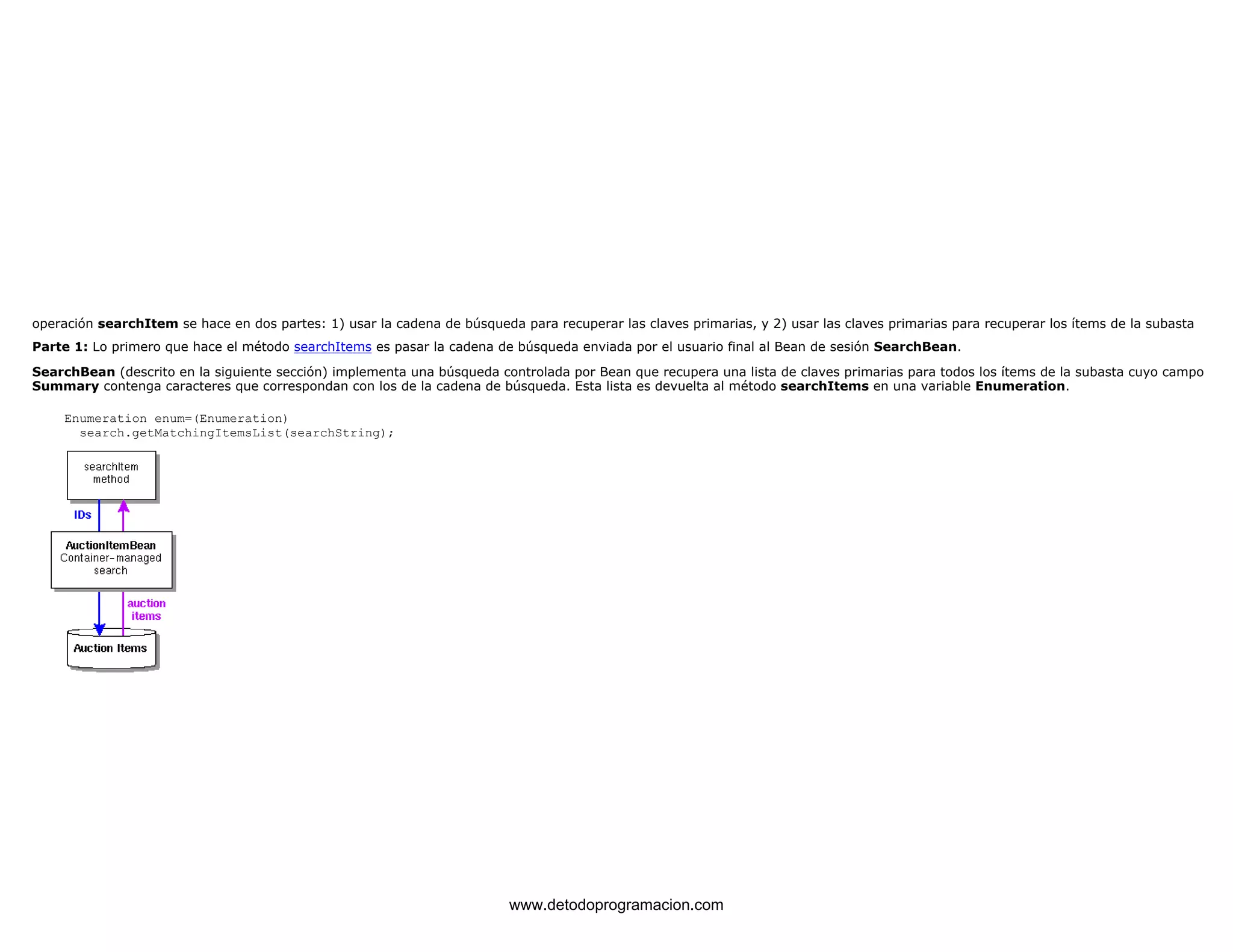 operación searchItem se hace en dos partes: 1) usar la cadena de búsqueda para recuperar las claves primarias, y 2) usar las claves primarias para recuperar los ítems de la subasta 
Parte 1: Lo primero que hace el método searchItems es pasar la cadena de búsqueda enviada por el usuario final al Bean de sesión SearchBean. 
SearchBean (descrito en la siguiente sección) implementa una búsqueda controlada por Bean que recupera una lista de claves primarias para todos los ítems de la subasta cuyo campo 
Summary contenga caracteres que correspondan con los de la cadena de búsqueda. Esta lista es devuelta al método searchItems en una variable Enumeration. 
Enumeration enum=(Enumeration) 
search.getMatchingItemsList(searchString); 
Parte 
www.detodoprogramacion.com 
 