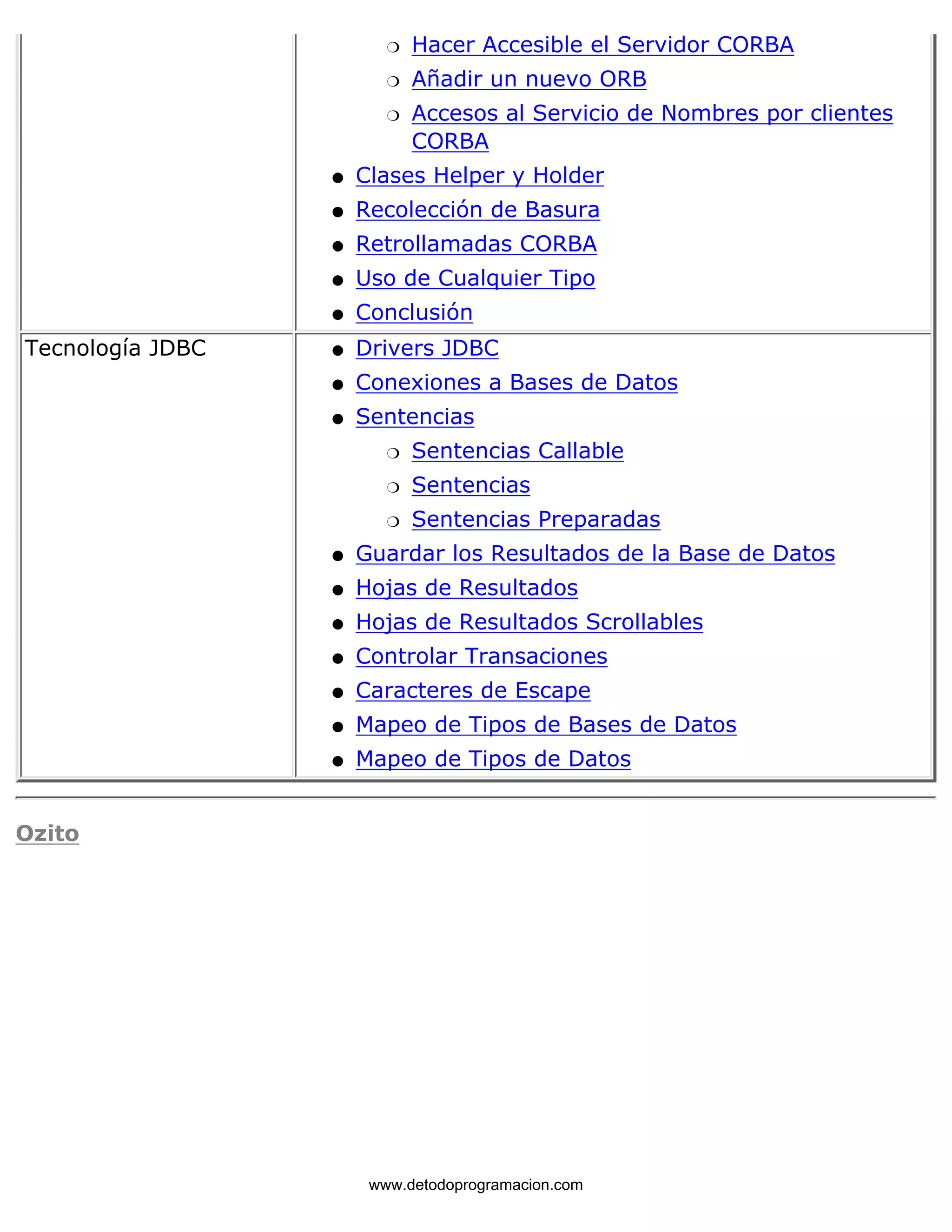 m   Hacer Accesible el Servidor CORBA 
m   Añadir un nuevo ORB 
m    
Accesos al Servicio de Nombres por clientes 
CORBA 
l   Clases Helper y Holder 
l   Recolección de Basura 
l   Retrollamadas CORBA 
l   Uso de Cualquier Tipo 
l   Conclusión 
Tecnología JDBC l   Drivers JDBC 
l   Conexiones a Bases de Datos 
Sentencias 
m   Sentencias Callable 
m   Sentencias 
m   Sentencias Preparadas 
l    
l   Guardar los Resultados de la Base de Datos 
l   Hojas de Resultados 
l   Hojas de Resultados Scrollables 
l   Controlar Transaciones 
l   Caracteres de Escape 
l   Mapeo de Tipos de Bases de Datos 
l   Mapeo de Tipos de Datos 
Ozito 
www.detodoprogramacion.com 
 