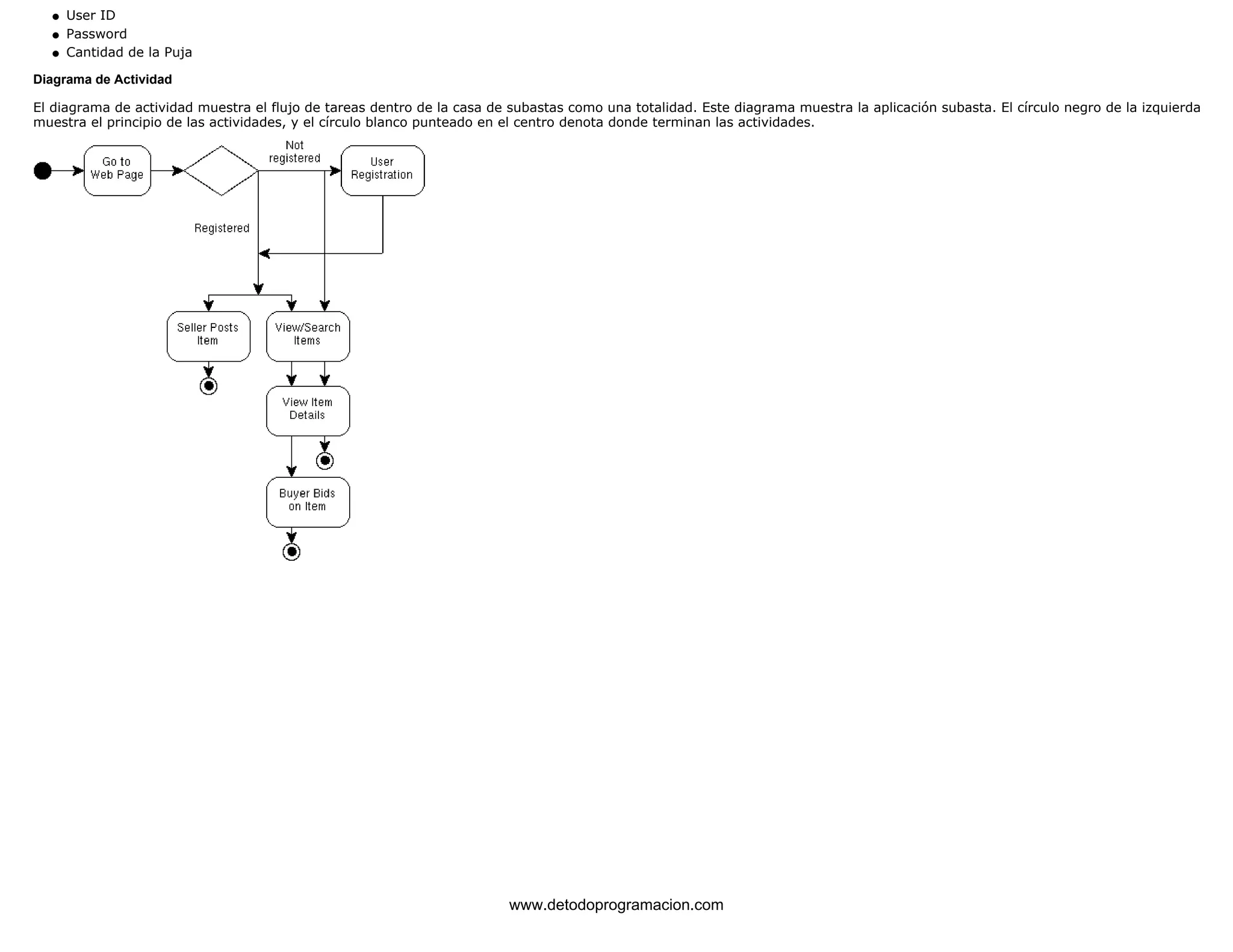 l   User ID 
l   Password 
l   Cantidad de la Puja 
Diagrama de Actividad 
El diagrama de actividad muestra el flujo de tareas dentro de la casa de subastas como una totalidad. Este diagrama muestra la aplicación subasta. El círculo negro de la izquierda 
muestra el principio de las actividades, y el círculo blanco punteado en el centro denota donde terminan las actividades. 
www.detodoprogramacion.com 
 