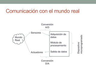 Comunicación con el mundo real

                      Conversión
                         A/D

           Sensores
                             Adquisición de




                                               microprogramado
   Mundo                     datos
   Real
                             Módulo de




                                               Dispositivo
                             procesamiento

           Actuadores        Salida de datos


                      Conversión
                         D/A
 