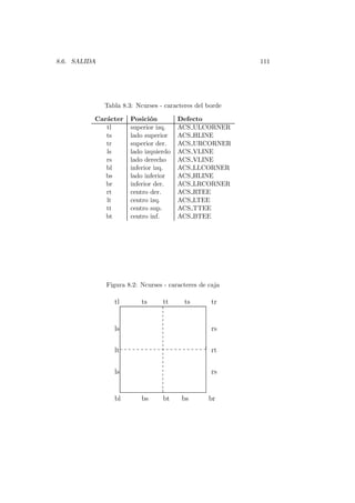 8.6. SALIDA 111
Tabla 8.3: Ncurses - caracteres del borde
Car´acter Posici´on Defecto
tl superior izq. ACS ULCORNER
ts lado superior ACS HLINE
tr superior der. ACS URCORNER
ls lado izquierdo ACS VLINE
rs lado derecho ACS VLINE
bl inferior izq. ACS LLCORNER
bs lado inferior ACS HLINE
br inferior der. ACS LRCORNER
rt centro der. ACS RTEE
lt centro izq. ACS LTEE
tt centro sup. ACS TTEE
bt centro inf. ACS BTEE
Figura 8.2: Ncurses - caracteres de caja
tstttstl
ls
lt
ls
bl bs bt
rs
tr
bs br
rs
rt
 