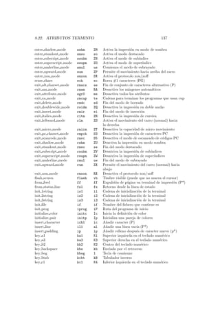 8.22. ATRIBUTOS TERMINFO 137
enter shadow mode sshm ZM Activa la impresi´on en modo de sombra
enter standout mode smso so Activa el modo destacado
enter subscript mode ssubm ZN Activa el modo de sub´ındice
enter superscript mode ssupm ZO Activa el modo de super´ındice
enter underline mode smul us Comienza el modo de subrayado
enter upward mode sum ZP Permite el movimiento hacia arriba del carro
enter xon mode smxon SX Activa el protocolo xon/xoﬀ
erase chars ech ec Borra #1 caracteres (PG)
exit alt charset mode rmacs ae Fin de conjunto de caracteres alternativo (P)
exit am mode rmam RA Desactiva los m´argenes autom´aticos
exit attribute mode sgr0 me Desactiva todos los atributos
exit ca mode rmcup te Cadena para terminar los programas que usan cup
exit delete mode rmdc ed Fin del modo de borrado
exit doublewide mode rwidm ZQ Desactiva la impresi´on en doble ancho
exit insert mode rmir ei Fin del modo de inserci´on
exit italics mode ritm ZR Desactiva la impresi´on de cursiva
exit leftward mode rlm ZS Activa el movimiento del carro (normal) hacia
la derecha
exit micro mode rmicm ZT Desactiva la capacidad de micro movimiento
exit pc charset mode rmpch S3 Desactiva la impresi´on de caracteres PC
exit scancode mode rmsc S5 Desactiva el modo de escaneado de c´odigos PC
exit shadow mode rshm ZU Deactiva la impresi´on en modo sombra
exit standout mode rmso se Fin del modo destacado
exit subscript mode rsubm ZV Desatciva la impresi´on de sub´ındices
exit superscript mode rsupm ZW Desatciva la impresi´on de super´ındices
exit underline mode rmul ue Fin del modo de subrayado
exit upward mode rum ZX Permite el movimiento del carro (normal) hacia
abajo
exit xon mode rmxon RX Desactiva el protocolo xon/xoﬀ
ﬂash screen flash vb Timbre visible (puede que no mueva el cursor)
form feed ff ff Expulsi´on de p´agina en terminal de impresi´on (P*)
from status line fsl fs Retorno desde la l´ınea de estado
init 1string is1 i1 Cadena de inicializaci´on de la terminal
init 2string is2 i2 Cadena de inicializaci´on de la terminal
init 3string is3 i3 Cadena de inicializaci´on de la terminal
init ﬁle if if Nombre del ﬁchero que contiene es
init prog iprog iP Ruta del programa de inicio
initialize color initc Ic Inicia la deﬁnici´on de color
initialize pair initp Ip Inicializa una pareja de colores
insert character ich1 ic A˜nadir caracter (P)
insert line il1 al A˜nadir una l´ınea vac´ıa (P*)
insert padding ip ip A˜nadir relleno despu´es de caracter nuevo (p*)
key a1 ka1 K1 Superior izquierda en el teclado num´erico
key a3 ka3 K3 Superior derecha en el teclado num´erico
key b2 kb2 K2 Centro del teclado num´erico
key backspace kbs kb Enviado por el retroceso
key beg kbeg 1 Tecla de comienzo
key btab kcbt kB Tabulador inverso
key c1 kc1 K4 Inferior izquierda en el teclado num´erico
 