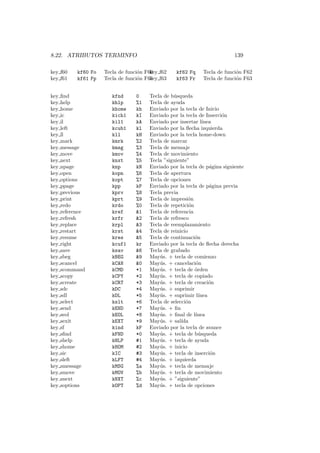 8.22. ATRIBUTOS TERMINFO 139
key f60 kf60 Fo Tecla de funci´on F60
key f61 kf61 Fp Tecla de funci´on F61
key f62 kf62 Fq Tecla de funci´on F62
key f63 kf63 Fr Tecla de funci´on F63
key ﬁnd kfnd 0 Tecla de b´usqueda
key help khlp %1 Tecla de ayuda
key home khome kh Enviado por la tecla de Inicio
key ic kich1 kI Enviado por la tecla de Inserci´on
key il kil1 kA Enviado por insertar l´ınea
key left kcub1 kl Enviado por la ﬂecha izquierda
key ll kll kH Enviado por la tecla home-down
key mark kmrk %2 Tecla de marcar
key message kmsg %3 Tecla de mensaje
key move kmov %4 Tecla de movimiento
key next knxt %5 Tecla ”siguiente”
key npage knp kN Enviado por la tecla de p´agina siguiente
key open kopn %6 Tecla de apertura
key options kopt %7 Tecla de opciones
key ppage kpp kP Enviado por la tecla de p´agina previa
key previous kprv %8 Tecla previa
key print kprt %9 Tecla de impresi´on
key redo krdo %0 Tecla de repetici´on
key reference kref 1 Tecla de referencia
key refresh krfr 2 Tecla de refresco
key replace krpl 3 Tecla de reemplazamiento
key restart krst 4 Tecla de reinicio
key resume kres 5 Tecla de continuaci´on
key right kcuf1 kr Enviado por la tecla de ﬂecha derecha
key save ksav 6 Tecla de grabado
key sbeg kBEG 9 May´us. + tecla de comienzo
key scancel kCAN 0 May´us. + cancelaci´on
key scommand kCMD *1 May´us. + tecla de ´orden
key scopy kCPY *2 May´us. + tecla de copiado
key screate kCRT *3 May´us. + tecla de creaci´on
key sdc kDC *4 May´us. + suprimir
key sdl kDL *5 May´us. + suprimir l´ınea
key select kslt *6 Tecla de selecci´on
key send kEND *7 May´us. + ﬁn
key seol kEOL *8 May´us. + ﬁnal de l´ınea
key sexit kEXT *9 May´us. + sal´ıda
key sf kind kF Enviado por la tecla de avance
key sﬁnd kFND *0 May´us. + tecla de b´usqueda
key shelp kHLP #1 May´us. + tecla de ayuda
key shome kHOM #2 May´us. + inicio
key sic kIC #3 May´us. + tecla de inserci´on
key sleft kLFT #4 May´us. + izquierda
key smessage kMSG %a May´us. + tecla de mensaje
key smove kMOV %b May´us. + tecla de movimiento
key snext kNXT %c May´us. + ”siguiente”
key soptions kOPT %d May´us. + tecla de opciones
 