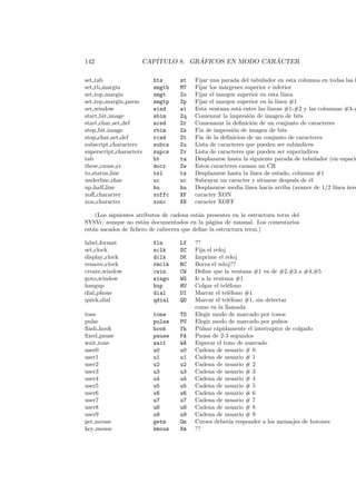 142 CAP´ITULO 8. GR ´AFICOS EN MODO CAR ´ACTER
set tab hts st Fijar una parada del tabulador en esta columna en todas las ﬁ
set tb margin smgtb MT Fijar los m´argenes superior e inferior
set top margin smgt Zo Fijar el margen superior en esta l´ınea
set top margin parm smgtp Zp Fijar el margen superior en la l´ınea #1
set window wind wi Esta ventana est´a entre las l´ıneas #1-#2 y las columnas #3-#
start bit image sbim Zq Comenzar la impresi´on de imagen de bits
start char set def scsd Zr Comenazar la deﬁnici´on de un conjunto de caracteres
stop bit image rbim Zs Fin de impresi´on de imagen de bits
stop char set def rcsd Zt Fin de la deﬁnicion de un conjunto de caracteres
subscript characters subcs Zu Lista de caracteres que pueden ser sub´ındices
superscript characters supcs Zv Lista de caracteres que pueden ser super´ındices
tab ht ta Desplazarse hasta la siguiente parada de tabulador (en espacio
these cause cr docr Zw Estos caracteres causan un CR
to status line tsl ts Desplazarse hasta la l´ınea de estado, columna #1
underline char uc uc Subrayar un caracter y situarse despu´es de ´el
up half line hu hu Desplazarse media l´ınea hacia arriba (avance de 1/2 l´ınea inve
xoﬀ character xoffc XF caracter XON
xon character xonc XN caracter XOFF
(Los siguientes atributos de cadena est´an presentes en la estructura term del
SYSVr, aunque no est´an documentados en la p´agina de manual. Los comentarios
est´an sacados de ﬁchero de cabecera que deﬁne la estructura term.)
label format fln Lf ??
set clock sclk SC Fija el reloj
display clock dclk DK Imprime el reloj
remove clock rmclk RC Borra el reloj??
create window cwin CW Deﬁne que la ventana #1 va de #2,#3 a #4,#5
goto window wingo WG Ir a la ventana #1
hangup hup HU Colgar el tel´efono
dial phone dial DI Marcar el tel´efono #1
quick dial qdial QD Marcar el tel´efono #1, sin detectar
como va la llamada
tone tone TO Elegir modo de marcado por tonos
pulse pulse PU Elegir modo de marcado por pulsos
ﬂash hook hook fh Pulsar r´apidamente el interruptor de colgado
ﬁxed pause pause PA Pausa de 2-3 segundos
wait tone wait WA Esperar el tono de marcado
user0 u0 u0 Cadena de usuario # 0
user1 u1 u1 Cadena de usuario # 1
user2 u2 u2 Cadena de usuario # 2
user3 u3 u3 Cadena de usuario # 3
user4 u4 u4 Cadena de usuario # 4
user5 u5 u5 Cadena de usuario # 5
user6 u6 u6 Cadena de usuario # 6
user7 u7 u7 Cadena de usuario # 7
user8 u8 u8 Cadena de usuario # 8
user9 u9 u9 Cadena de usuario # 9
get mouse getm Gm Curses deber´ıa responder a los mensajes de botones
key mouse kmous Km ??
 