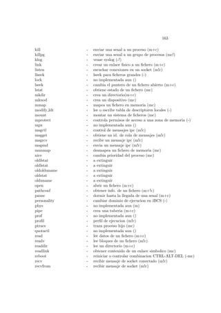 163
kill - enviar una senal a un proceso (m+c)
killpg - enviar una senal a un grupo de procesos (mc!)
klog - vease syslog (-!)
link - crear un enlace ﬁsico a un ﬁchero (m+c)
listen - escuchar conexiones en un socket (m!c)
llseek - lseek para ﬁcheros grandes (-)
lock - no implementada aun ()
lseek - cambia el puntero de un ﬁchero abierto (m+c)
lstat - obtiene estado de un ﬁchero (mc)
mkdir - crea un directorio(m+c)
mknod - crea un dispositivo (mc)
mmap - mapea un ﬁchero en memoria (mc)
modify ldt - lee o escribe tabla de descriptores locales (-)
mount - montar un sistema de ﬁcheros (mc)
mprotect - controla permisos de acceso a una zona de memoria (-)
mpx - no implementada aun ()
msgctl - control de mensajes ipc (m!c)
msgget - obtiene un id. de cola de mensajes (m!c)
msgrcv - recibe un mensaje ipc (m!c)
msgsnd - envia un mensaje ipc (m!c)
munmap - desmapea un ﬁchero de memoria (mc)
nice - cambia prioridad del proceso (mc)
oldfstat - a extinguir
oldlstat - a extinguir
oldolduname - a extinguir
oldstat - a extinguir
olduname - a extinguir
open - abrir un ﬁchero (m+c)
pathconf - obtener info. de un ﬁchero (m+!c)
pause - dormir hasta la llegada de una senal (m+c)
personality - cambiar dominio de ejecucion en iBCS (-)
phys - no implementada aun (m)
pipe - crea una tuberia (m+c)
prof - no implementada aun ()
proﬁl - perﬁl de ejecucion (m!c)
ptrace - traza proceso hijo (mc)
quotactl - no implementada aun ()
read - lee datos de un ﬁchero (m+c)
readv - lee bloques de un ﬁchero (m!c)
readdir - lee un directorio (m+c)
readlink - obtener contenido de un enlace simbolico (mc)
reboot - reiniciar o controlar combinacion CTRL-ALT-DEL (-mc)
recv - recibir mensaje de socket conectado (m!c)
recvfrom - recibir mensaje de socket (m!c)
 