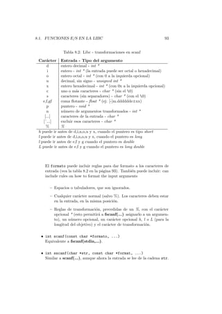 8.1. FUNCIONES E/S EN LA LIBC 93
Tabla 8.2: Libc - transformaciones en scanf
Car´acter Entrada - Tipo del argumento
d entero decimal - int *
i entero - int * (la entrada puede ser octal o hexadecimal)
o entero octal - int * (con 0 a la izquierda opcional)
u decimal, sin signo - unsigned int *
x entero hexadecimal - int * (con 0x a la izquierda opcional)
c uno o m´as caracteres - char * (sin el 0)
s caracteres (sin separadores) - char * (con el 0)
e,f,gf coma ﬂotante - ﬂoat * (ej: [-]m.dddddde±xx)
p puntero - void *
n n´umero de argumentos transformados - int *
[...] caracteres de la entrada - char *
[ˆ...] excluir esos caracteres - char *
% %
h puede ir antes de d,i,n,o,u y x, cuando el puntero es tipo short
l puede ir antes de d,i,n,o,u y x, cuando el puntero es long
l puede ir antes de e,f y g cuando el puntero es double
L puede ir antes de e,f y g cuando el puntero es long double
El formato puede incluir reglas para dar formato a los caracteres de
entrada (vea la tabla 8.2 en la p´agina 93). Tambi´en puede incluir: can
include rules on how to format the input arguments
– Espacios o tabuladores, que son ignorados.
– Cualquier car´acter normal (salvo %). Los caracteres deben estar
en la entrada, en la misma posici´on.
– Reglas de transformaci´on, precedidas de un %, con el car´acter
opcional * (esto permitir´a a fscanf(...) asignarlo a un argumen-
to), un n´umero opcional, un car´acter opcional h, l o L (para la
longitud del objetivo) y el car´acter de transformaci´on.
• int scanf(const char *formato, ...)
Equivalente a fscanf(stdin,...).
• int sscanf(char *str, const char *format, ...)
Similar a scanf(...), aunque ahora la entrada se lee de la cadena str.
 