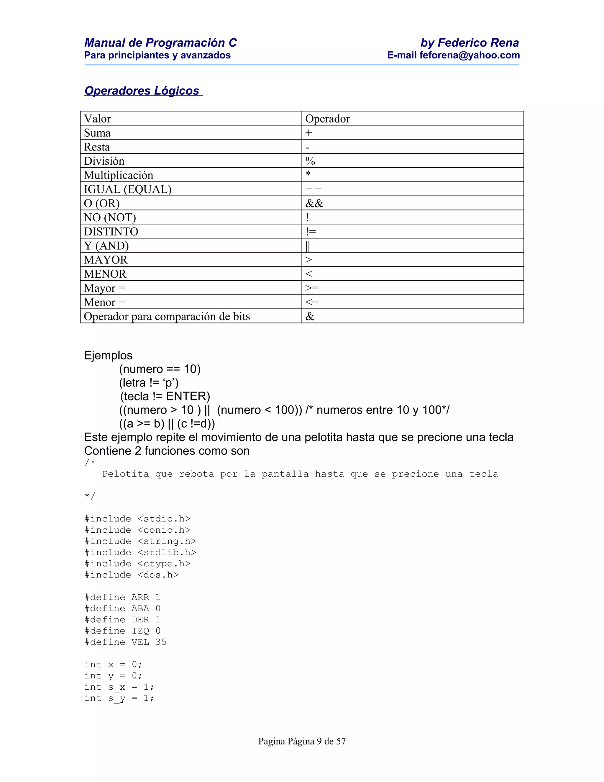 Manual de Programación C                                          by Federico Rena
Para principiantes y avanzados                              E-mail feforena@yahoo.com


Operadores Lógicos

Valor                                          Operador
Suma                                           +
Resta                                          -
División                                       %
Multiplicación                                 *
IGUAL (EQUAL)                                  ==
O (OR)                                         &&
NO (NOT)                                       !
DISTINTO                                       !=
Y (AND)                                        ||
MAYOR                                          >
MENOR                                          <
Mayor =                                        >=
Menor =                                        <=
Operador para comparación de bits              &


Ejemplos
       (numero == 10)
       (letra != ‘p’)
       (tecla != ENTER)
       ((numero > 10 ) || (numero < 100)) /* numeros entre 10 y 100*/
       ((a >= b) || (c !=d))
Este ejemplo repite el movimiento de una pelotita hasta que se precione una tecla
Contiene 2 funciones como son
/*
     Pelotita que rebota por la pantalla hasta que se precione una tecla

*/

#include     <stdio.h>
#include     <conio.h>
#include     <string.h>
#include     <stdlib.h>
#include     <ctype.h>
#include     <dos.h>

#define     ARR   1
#define     ABA   0
#define     DER   1
#define     IZQ   0
#define     VEL   35

int   x =   0;
int   y =   0;
int   s_x   = 1;
int   s_y   = 1;



                                    Pagina Página 9 de 57
 