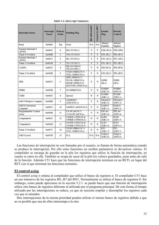 Las funciones de interrupción no son llamadas por el usuario, se llaman de forma automática cuando
se produce la interrupción. Por ello estas funciones no reciben parámetros ni devuelven valores. El
compilador se encarga de guardar en la pila los registros que utilice la función de interrupción, en
cuanto se entra en ella. También se ocupa de sacar de la pila los valores guardados, justo antes de salir
de la función. Además C51 hace que las funciones de interrupción terminen en un RETI, en lugar del
RET con el que terminan las funciones normales.

El control using
  El control using n ordena al compilador que utilice el banco de registros n. El compilador C51 hace
un uso intensivo de los registros R0...R7 del 8051. Normalmente se utiliza el banco de registros 0. Sin
embargo, como puede apreciarse en la sección 5.2.1. se puede hacer que una función de interrupción
utilice otro banco de registros diferente al utilizado por el programa principal. De esta forma el tiempo
utilizado por las interrupciones se reduce, ya que no necesita empilar y desempilar los registros cada
vez que se atienden.
  Dos interrupciones de la misma prioridad pueden utilizar el mismo banco de registros debido a que
no es posible que una de ellas interrumpa a la otra.


                                                                                                      15
 