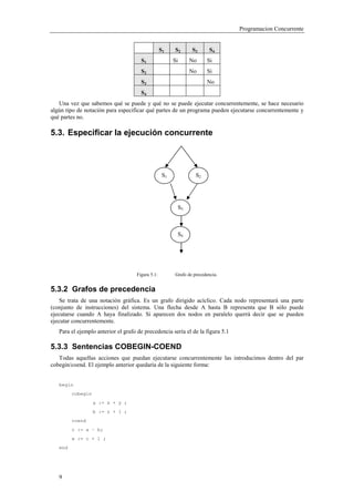 Programacion Concurrente