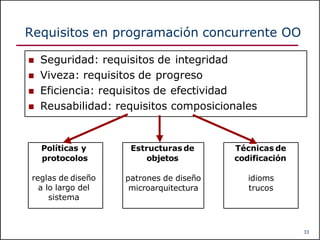 programacion concurrente java.pptx