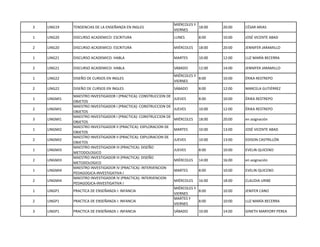 3 LING19 TENDENCIAS DE LA ENSEÑANZA EN INGLES
MIÉRCOLES Y
VIERNES
18:00 20:00 CÉSAR ARIAS
1 LING20 DISCURSO ACADEMICO: ESCRITURA LUNES 8:00 10:00 JOSÉ VICENTE ABAD
2 LING20 DISCURSO ACADEMICO: ESCRITURA MIÉRCOLES 18:00 20:00 JENNIFER JARAMILLO
1 LING21 DISCURSO ACADEMICO: HABLA MARTES 10:00 12:00 LUZ MARÍA BECERRA
2 LING21 DISCURSO ACADEMICO: HABLA SÁBADO 12:00 14:00 JENNIFER JARAMILLO
1 LING22 DISEÑO DE CURSOS EN INGLES
MIÉRCOLES Y
VIERNES
8:00 10:00 ÉRIKA RESTREPO
2 LING22 DISEÑO DE CURSOS EN INGLES SÁBADO 8:00 12:00 MARCELA GUTIÉRREZ
1 LINGMI1
MAESTRO INVESTIGADOR I (PRACTICA): CONSTRUCCION DE
OBJETOS
JUEVES 8:00 10:00 ÉRIKA RESTREPO
2 LINGMI1
MAESTRO INVESTIGADOR I (PRACTICA): CONSTRUCCION DE
OBJETOS
JUEVES 10:00 12:00 ÉRIKA RESTREPO
3 LINGMI1
MAESTRO INVESTIGADOR I (PRACTICA): CONSTRUCCION DE
OBJETOS
MIÉRCOLES 18:00 20:00 en asignación
1 LINGMI2
MAESTRO INVESTIGADOR II (PRACTICA): EXPLORACION DE
OBJETOS
MARTES 10:00 13:00 JOSÉ VICENTE ABAD
2 LINGMI2
MAESTRO INVESTIGADOR II (PRACTICA): EXPLORACION DE
OBJETOS
JUEVES 10:00 13:00 EDISON CASTRILLÓN
1 LINGMI3
MAESTRO INVESTIGADOR III (PRACTICA): DISEÑO
METODOLOGICO
JUEVES 8:00 10:00 EVELIN QUICENO
2 LINGMI3
MAESTRO INVESTIGADOR III (PRACTICA): DISEÑO
METODOLOGICO
MIÉRCOLES 14:00 16:00 en asignación
1 LINGMI4
MAESTRO INVESTIGADOR IV (PRACTICA): INTERVENCION
PEDAGOGICA-INVESTIGATIVA I
MARTES 8:00 10:00 EVELIN QUICENO
2 LINGMI4
MAESTRO INVESTIGADOR IV (PRACTICA): INTERVENCION
PEDAGOGICA-INVESTIGATIVA I
MIÉRCOLES 16:00 18:00 CLAUDIA URIBE
1 LINGP1 PRACTICA DE ENSEÑANZA I: INFANCIA
MIÉRCOLES Y
VIERNES
8:00 10:00 JENIFER CANO
2 LINGP1 PRACTICA DE ENSEÑANZA I: INFANCIA
MARTES Y
VIERNES
8:00 10:00 LUZ MARÍA BECERRA
3 LINGP1 PRACTICA DE ENSEÑANZA I: INFANCIA SÁBADO 10:00 14:00 GINETH MARYORY PEREA
 