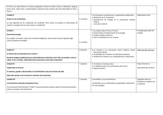 El Perú es un país diverso en culturas, geografía, recursos de flora y fauna, tradiciones, lenguas,
entre otros. ¿Qué retos y oportunidades representa para nuestro país esta diversidad en flora y
fauna?
Unidad IV
Acción en los ecosistemas
La vida depende de las condiciones del ambiente. Pero ¿cómo se produce el intercambio de
materia y energía entre los seres vivos y su ambiente?
8 sesiones
 El ecosistema: características, componentes ambientales
 Relaciones en un ecosistema
 Transferencia de energía en el ecosistema: cadenas
tróficas,
ciclos de la materia
Organizador visual
Unidad V
Generando energía
En la región con mayor número de centrales energéticas, nuestro país ocupa el segundo lugar.
¿Cómo se genera la energía?
8 sesiones
 La energía: tipos, formas y fuentes
 Conservación y transformación de la energía.
 Energía, trabajo y potencia
 Calor y temperatura en los cuerpos
Prototipo generador de
energía
Unidad VI
El interior de los materiales de mi entorno
Nuestras antiguas poblaciones han usado diferentes materiales, entre ellos los metales, como el
cobre, el oro y la plata. ¿Qué diferencia encontramos entre estos materiales?
8 sesiones  La materia y su estructura: teoría atómica actual,
estructura atómica.
 Propiedades de la materia: los elementos químicos.
 Estados de la materia y sus cambios(fuerzas moleculares)
Informe de ciencias
Unidad VII
Explorando el universo
El universo, grande y desconocido y la incertidumbre ante otras formas de vida.
(Que hace pensar al ser humano en colonizar otros planetas)
5 sesiones  El Universo: el sistema solar
 La radiación solar y los movimientos de la Tierra
 Capas terrestres
Power Point de la
exploración del universo
Unidad VIII
Los fenómenos naturales del planeta Tierra
El acercamiento del fenómeno “El Niño” ocasiona grandes secuelas y genera mucha preocupación.
¿Cómo se produce este fenómeno?
5 sesiones La atmósfera y sus características
La hidrosfera y sus características; propiedades, distribución
y el ciclo del agua
Infografía sobre los
fenómenos climáticos de
su entorno
 