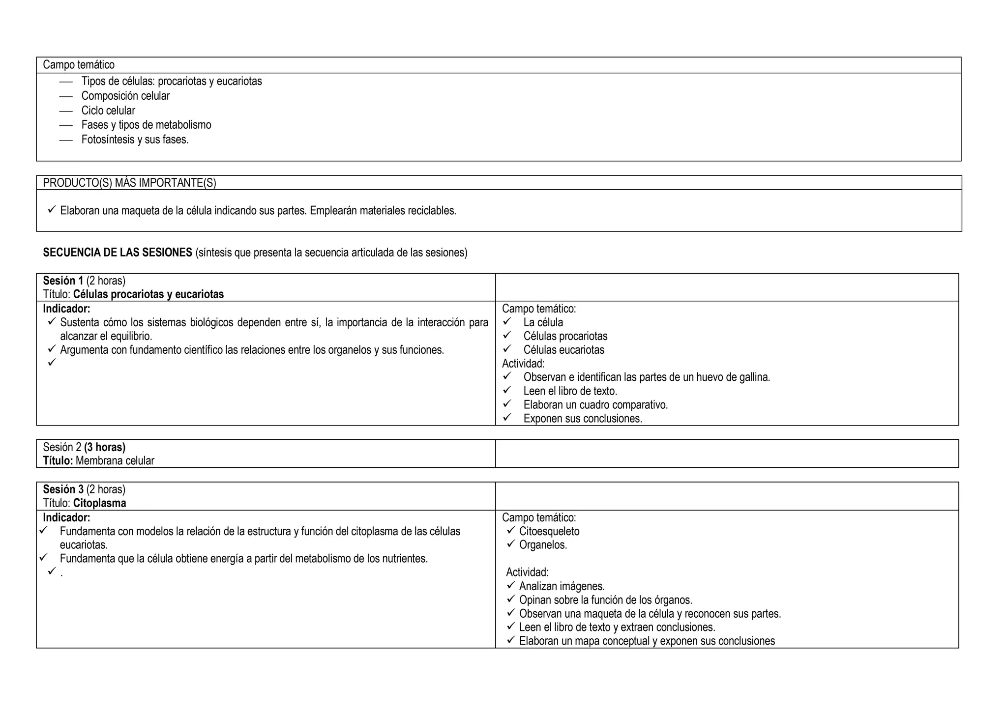 Campo temático
 Tipos de células: procariotas y eucariotas
 Composición celular
 Ciclo celular
 Fases y tipos de metabolismo
 Fotosíntesis y sus fases.
PRODUCTO(S) MÁS IMPORTANTE(S)
 Elaboran una maqueta de la célula indicando sus partes. Emplearán materiales reciclables.
SECUENCIA DE LAS SESIONES (síntesis que presenta la secuencia articulada de las sesiones)
Sesión 1 (2 horas)
Título: Células procariotas y eucariotas
Indicador:
 Sustenta cómo los sistemas biológicos dependen entre sí, la importancia de la interacción para
alcanzar el equilibrio.
 Argumenta con fundamento científico las relaciones entre los organelos y sus funciones.

Campo temático:
 La célula
 Células procariotas
 Células eucariotas
Actividad:
 Observan e identifican las partes de un huevo de gallina.
 Leen el libro de texto.
 Elaboran un cuadro comparativo.
 Exponen sus conclusiones.
Sesión 2 (3 horas)
Título: Membrana celular
Sesión 3 (2 horas)
Título: Citoplasma
Indicador:
 Fundamenta con modelos la relación de la estructura y función del citoplasma de las células
eucariotas.
 Fundamenta que la célula obtiene energía a partir del metabolismo de los nutrientes.
 .
Campo temático:
 Citoesqueleto
 Organelos.
Actividad:
 Analizan imágenes.
 Opinan sobre la función de los órganos.
 Observan una maqueta de la célula y reconocen sus partes.
 Leen el libro de texto y extraen conclusiones.
 Elaboran un mapa conceptual y exponen sus conclusiones
 