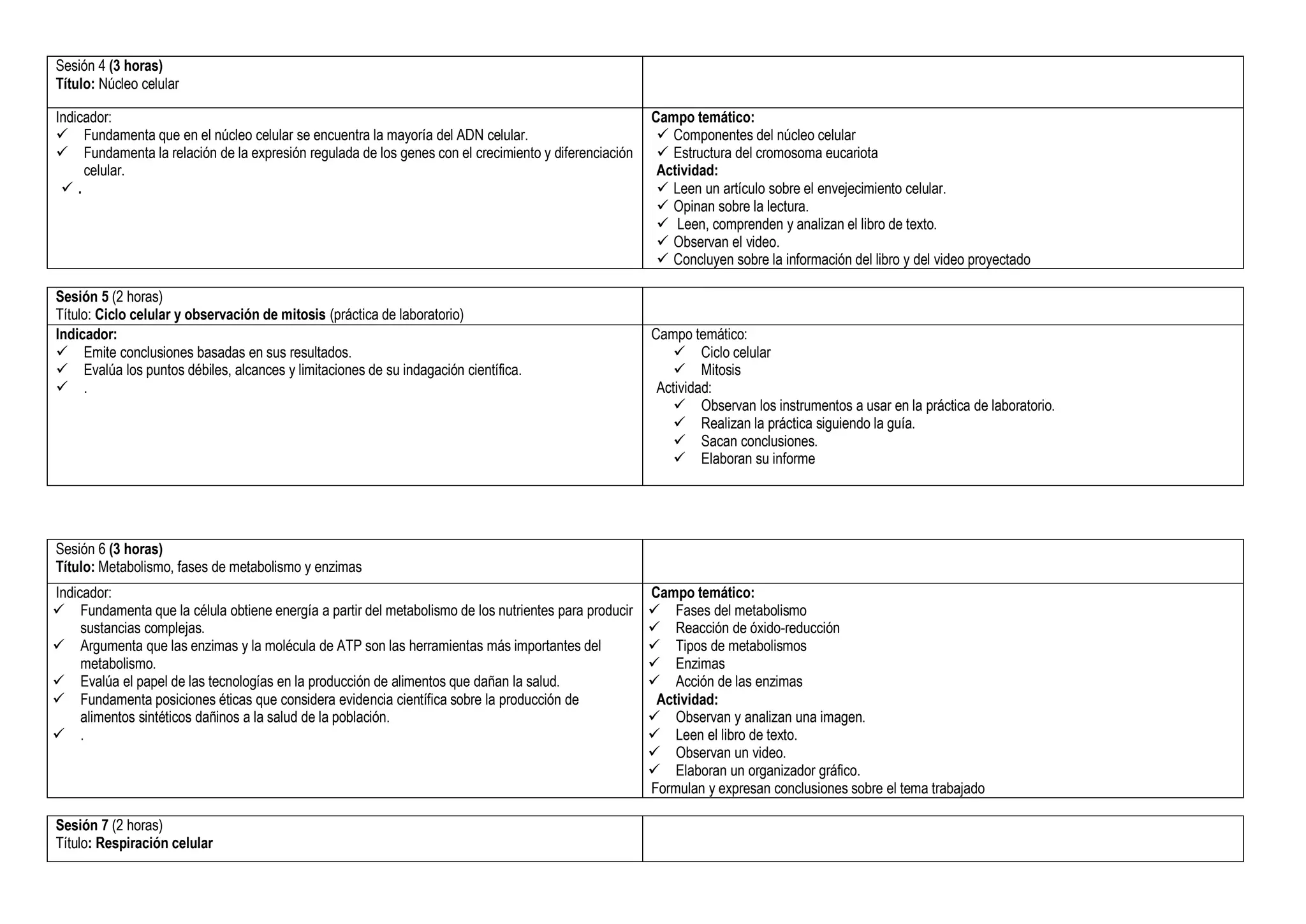 Sesión 4 (3 horas)
Título: Núcleo celular
Indicador:
 Fundamenta que en el núcleo celular se encuentra la mayoría del ADN celular.
 Fundamenta la relación de la expresión regulada de los genes con el crecimiento y diferenciación
celular.
 .
Campo temático:
 Componentes del núcleo celular
 Estructura del cromosoma eucariota
Actividad:
 Leen un artículo sobre el envejecimiento celular.
 Opinan sobre la lectura.
 Leen, comprenden y analizan el libro de texto.
 Observan el video.
 Concluyen sobre la información del libro y del video proyectado
Sesión 5 (2 horas)
Título: Ciclo celular y observación de mitosis (práctica de laboratorio)
Indicador:
 Emite conclusiones basadas en sus resultados.
 Evalúa los puntos débiles, alcances y limitaciones de su indagación científica.
 .
Campo temático:
 Ciclo celular
 Mitosis
Actividad:
 Observan los instrumentos a usar en la práctica de laboratorio.
 Realizan la práctica siguiendo la guía.
 Sacan conclusiones.
 Elaboran su informe
Sesión 6 (3 horas)
Título: Metabolismo, fases de metabolismo y enzimas
Indicador:
 Fundamenta que la célula obtiene energía a partir del metabolismo de los nutrientes para producir
sustancias complejas.
 Argumenta que las enzimas y la molécula de ATP son las herramientas más importantes del
metabolismo.
 Evalúa el papel de las tecnologías en la producción de alimentos que dañan la salud.
 Fundamenta posiciones éticas que considera evidencia científica sobre la producción de
alimentos sintéticos dañinos a la salud de la población.
 .
Campo temático:
 Fases del metabolismo
 Reacción de óxido-reducción
 Tipos de metabolismos
 Enzimas
 Acción de las enzimas
Actividad:
 Observan y analizan una imagen.
 Leen el libro de texto.
 Observan un video.
 Elaboran un organizador gráfico.
Formulan y expresan conclusiones sobre el tema trabajado
Sesión 7 (2 horas)
Título: Respiración celular
 