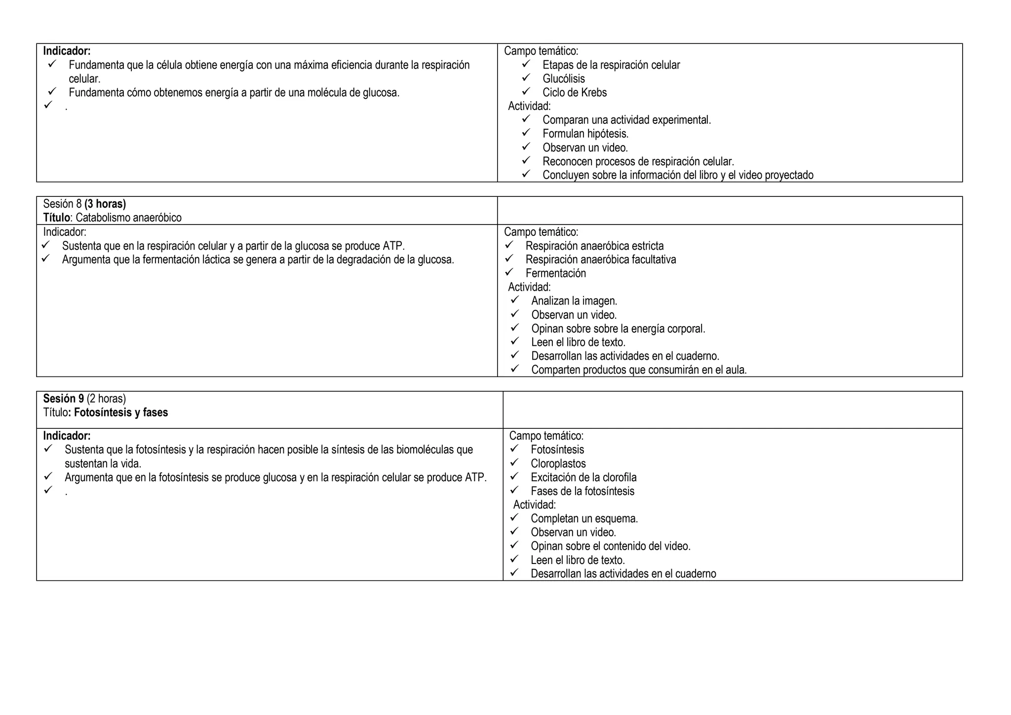 Indicador:
 Fundamenta que la célula obtiene energía con una máxima eficiencia durante la respiración
celular.
 Fundamenta cómo obtenemos energía a partir de una molécula de glucosa.
 .
Campo temático:
 Etapas de la respiración celular
 Glucólisis
 Ciclo de Krebs
Actividad:
 Comparan una actividad experimental.
 Formulan hipótesis.
 Observan un video.
 Reconocen procesos de respiración celular.
 Concluyen sobre la información del libro y el video proyectado
Sesión 8 (3 horas)
Título: Catabolismo anaeróbico
Indicador:
 Sustenta que en la respiración celular y a partir de la glucosa se produce ATP.
 Argumenta que la fermentación láctica se genera a partir de la degradación de la glucosa.
Campo temático:
 Respiración anaeróbica estricta
 Respiración anaeróbica facultativa
 Fermentación
Actividad:
 Analizan la imagen.
 Observan un video.
 Opinan sobre sobre la energía corporal.
 Leen el libro de texto.
 Desarrollan las actividades en el cuaderno.
 Comparten productos que consumirán en el aula.
Sesión 9 (2 horas)
Título: Fotosíntesis y fases
Indicador:
 Sustenta que la fotosíntesis y la respiración hacen posible la síntesis de las biomoléculas que
sustentan la vida.
 Argumenta que en la fotosíntesis se produce glucosa y en la respiración celular se produce ATP.
 .
Campo temático:
 Fotosíntesis
 Cloroplastos
 Excitación de la clorofila
 Fases de la fotosíntesis
Actividad:
 Completan un esquema.
 Observan un video.
 Opinan sobre el contenido del video.
 Leen el libro de texto.
 Desarrollan las actividades en el cuaderno
 