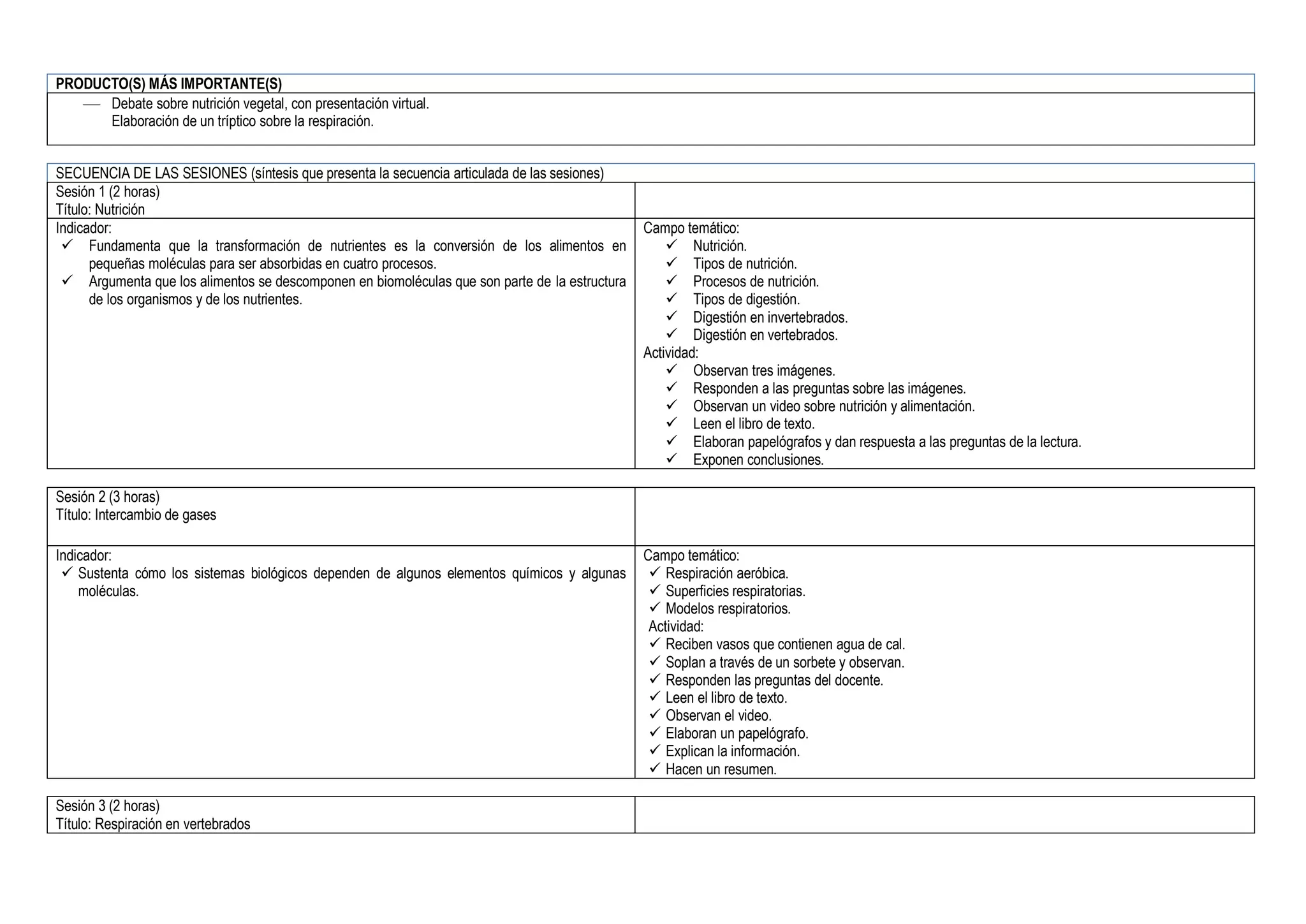 PRODUCTO(S) MÁS IMPORTANTE(S)
 Debate sobre nutrición vegetal, con presentación virtual.
Elaboración de un tríptico sobre la respiración.
SECUENCIA DE LAS SESIONES (síntesis que presenta la secuencia articulada de las sesiones)
Sesión 1 (2 horas)
Título: Nutrición
Indicador:
 Fundamenta que la transformación de nutrientes es la conversión de los alimentos en
pequeñas moléculas para ser absorbidas en cuatro procesos.
 Argumenta que los alimentos se descomponen en biomoléculas que son parte de la estructura
de los organismos y de los nutrientes.
Campo temático:
 Nutrición.
 Tipos de nutrición.
 Procesos de nutrición.
 Tipos de digestión.
 Digestión en invertebrados.
 Digestión en vertebrados.
Actividad:
 Observan tres imágenes.
 Responden a las preguntas sobre las imágenes.
 Observan un video sobre nutrición y alimentación.
 Leen el libro de texto.
 Elaboran papelógrafos y dan respuesta a las preguntas de la lectura.
 Exponen conclusiones.
Sesión 2 (3 horas)
Título: Intercambio de gases
Indicador:
 Sustenta cómo los sistemas biológicos dependen de algunos elementos químicos y algunas
moléculas.
Campo temático:
 Respiración aeróbica.
 Superficies respiratorias.
 Modelos respiratorios.
Actividad:
 Reciben vasos que contienen agua de cal.
 Soplan a través de un sorbete y observan.
 Responden las preguntas del docente.
 Leen el libro de texto.
 Observan el video.
 Elaboran un papelógrafo.
 Explican la información.
 Hacen un resumen.
Sesión 3 (2 horas)
Título: Respiración en vertebrados
 