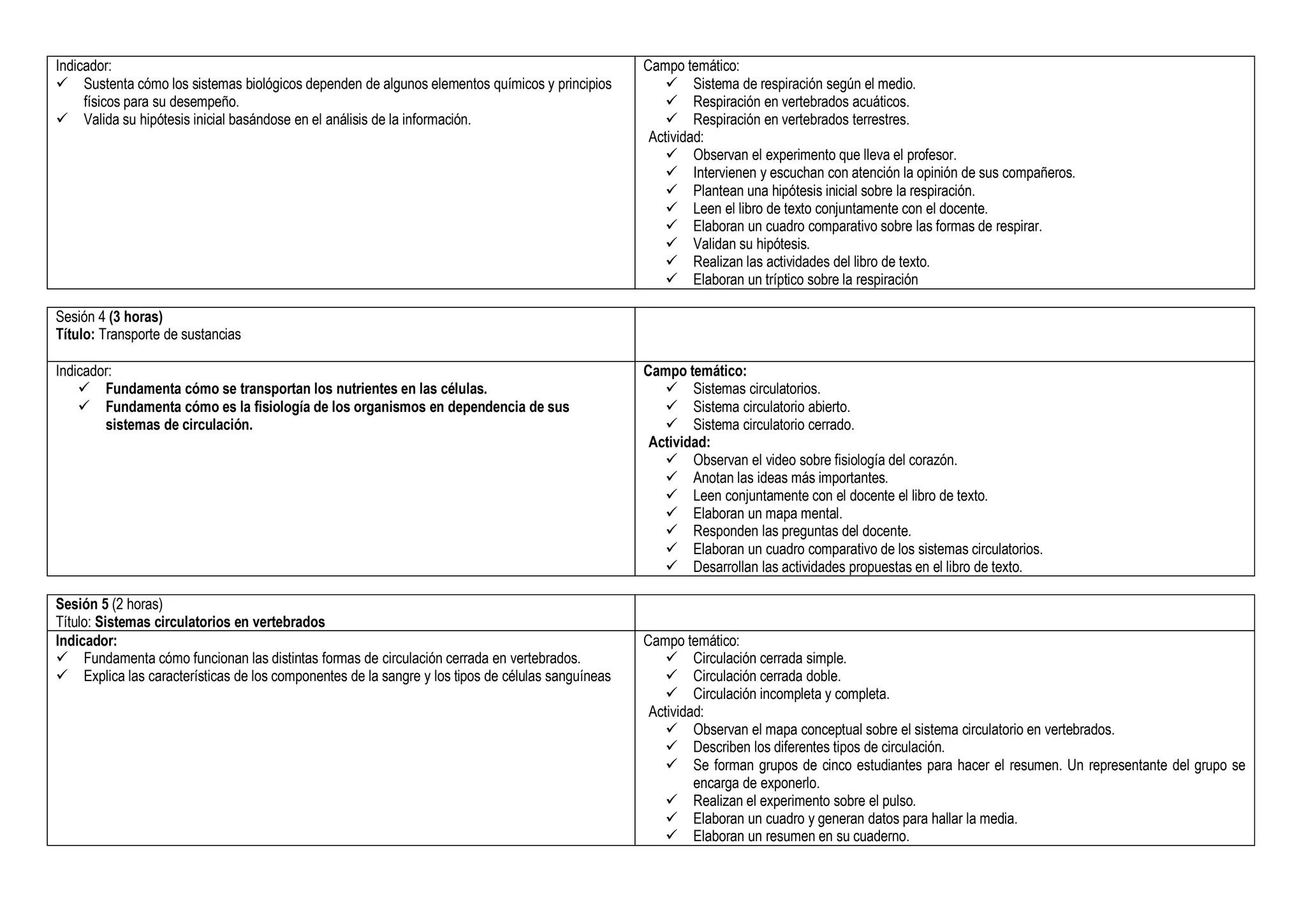 Indicador:
 Sustenta cómo los sistemas biológicos dependen de algunos elementos químicos y principios
físicos para su desempeño.
 Valida su hipótesis inicial basándose en el análisis de la información.
Campo temático:
 Sistema de respiración según el medio.
 Respiración en vertebrados acuáticos.
 Respiración en vertebrados terrestres.
Actividad:
 Observan el experimento que lleva el profesor.
 Intervienen y escuchan con atención la opinión de sus compañeros.
 Plantean una hipótesis inicial sobre la respiración.
 Leen el libro de texto conjuntamente con el docente.
 Elaboran un cuadro comparativo sobre las formas de respirar.
 Validan su hipótesis.
 Realizan las actividades del libro de texto.
 Elaboran un tríptico sobre la respiración
Sesión 4 (3 horas)
Título: Transporte de sustancias
Indicador:
 Fundamenta cómo se transportan los nutrientes en las células.
 Fundamenta cómo es la fisiología de los organismos en dependencia de sus
sistemas de circulación.
Campo temático:
 Sistemas circulatorios.
 Sistema circulatorio abierto.
 Sistema circulatorio cerrado.
Actividad:
 Observan el video sobre fisiología del corazón.
 Anotan las ideas más importantes.
 Leen conjuntamente con el docente el libro de texto.
 Elaboran un mapa mental.
 Responden las preguntas del docente.
 Elaboran un cuadro comparativo de los sistemas circulatorios.
 Desarrollan las actividades propuestas en el libro de texto.
Sesión 5 (2 horas)
Título: Sistemas circulatorios en vertebrados
Indicador:
 Fundamenta cómo funcionan las distintas formas de circulación cerrada en vertebrados.
 Explica las características de los componentes de la sangre y los tipos de células sanguíneas
Campo temático:
 Circulación cerrada simple.
 Circulación cerrada doble.
 Circulación incompleta y completa.
Actividad:
 Observan el mapa conceptual sobre el sistema circulatorio en vertebrados.
 Describen los diferentes tipos de circulación.
 Se forman grupos de cinco estudiantes para hacer el resumen. Un representante del grupo se
encarga de exponerlo.
 Realizan el experimento sobre el pulso.
 Elaboran un cuadro y generan datos para hallar la media.
 Elaboran un resumen en su cuaderno.
 
