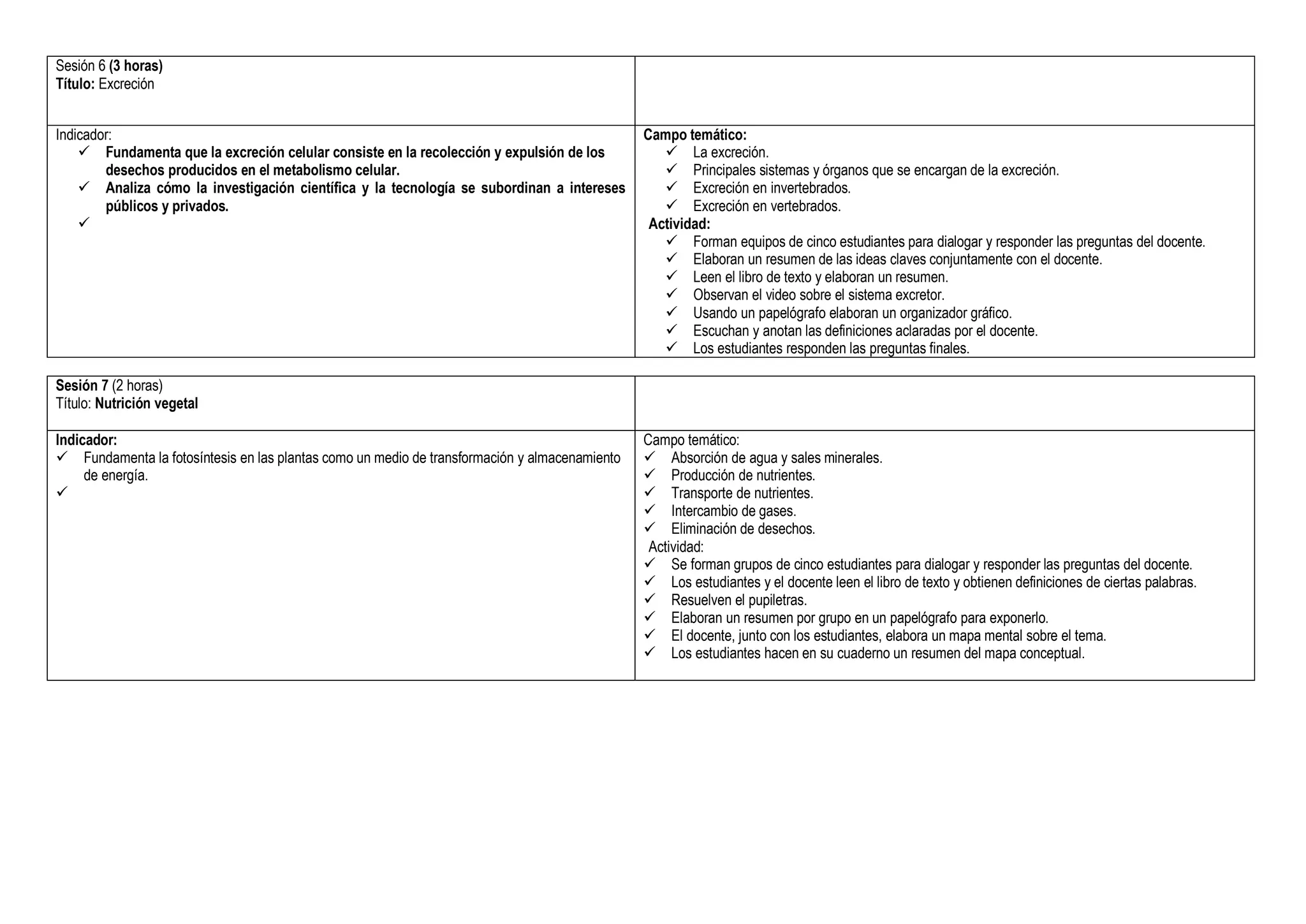 Sesión 6 (3 horas)
Título: Excreción
Indicador:
 Fundamenta que la excreción celular consiste en la recolección y expulsión de los
desechos producidos en el metabolismo celular.
 Analiza cómo la investigación científica y la tecnología se subordinan a intereses
públicos y privados.

Campo temático:
 La excreción.
 Principales sistemas y órganos que se encargan de la excreción.
 Excreción en invertebrados.
 Excreción en vertebrados.
Actividad:
 Forman equipos de cinco estudiantes para dialogar y responder las preguntas del docente.
 Elaboran un resumen de las ideas claves conjuntamente con el docente.
 Leen el libro de texto y elaboran un resumen.
 Observan el video sobre el sistema excretor.
 Usando un papelógrafo elaboran un organizador gráfico.
 Escuchan y anotan las definiciones aclaradas por el docente.
 Los estudiantes responden las preguntas finales.
Sesión 7 (2 horas)
Título: Nutrición vegetal
Indicador:
 Fundamenta la fotosíntesis en las plantas como un medio de transformación y almacenamiento
de energía.

Campo temático:
 Absorción de agua y sales minerales.
 Producción de nutrientes.
 Transporte de nutrientes.
 Intercambio de gases.
 Eliminación de desechos.
Actividad:
 Se forman grupos de cinco estudiantes para dialogar y responder las preguntas del docente.
 Los estudiantes y el docente leen el libro de texto y obtienen definiciones de ciertas palabras.
 Resuelven el pupiletras.
 Elaboran un resumen por grupo en un papelógrafo para exponerlo.
 El docente, junto con los estudiantes, elabora un mapa mental sobre el tema.
 Los estudiantes hacen en su cuaderno un resumen del mapa conceptual.
 