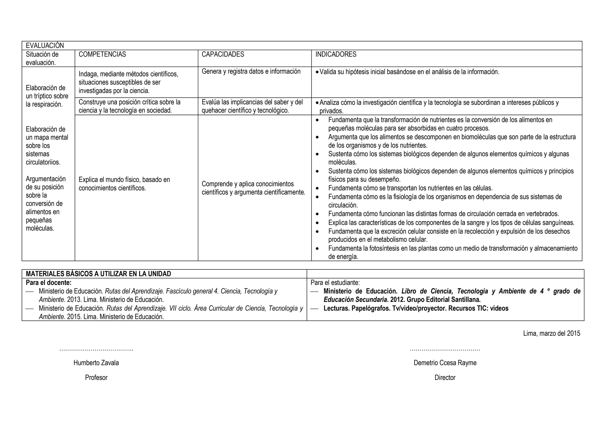 MATERIALES BÁSICOS A UTILIZAR EN LA UNIDAD
Para el docente:
 Ministerio de Educación. Rutas del Aprendizaje. Fascículo general 4. Ciencia, Tecnología y
Ambiente. 2013. Lima. Ministerio de Educación.
 Ministerio de Educación. Rutas del Aprendizaje. VII ciclo. Área Curricular de Ciencia, Tecnología y
Ambiente. 2015. Lima. Ministerio de Educación.
Para el estudiante:
 Ministerio de Educación. Libro de Ciencia, Tecnología y Ambiente de 4 º grado de
Educación Secundaria. 2012. Grupo Editorial Santillana.
 Lecturas. Papelógrafos. Tv/video/proyector. Recursos TIC: videos
Lima, marzo del 2015
……………………………….. ………………………………
Humberto Zavala
Profesor
Demetrio Ccesa Rayme
Director
EVALUACIÓN
Situación de
evaluación.
COMPETENCIAS CAPACIDADES INDICADORES
Elaboración de
un tríptico sobre
la respiración.
Elaboración de
un mapa mental
sobre los
sistemas
circulatoriios.
Argumentación
de su posición
sobre la
conversión de
alimentos en
pequeñas
moléculas.
Indaga, mediante métodos científicos,
situaciones susceptibles de ser
investigadas por la ciencia.
Genera y registra datos e información Valida su hipótesis inicial basándose en el análisis de la información.
Construye una posición crítica sobre la
ciencia y la tecnología en sociedad.
Evalúa las implicancias del saber y del
quehacer científico y tecnológico.
Analiza cómo la investigación científica y la tecnología se subordinan a intereses públicos y
privados.
Explica el mundo físico, basado en
conocimientos científicos.
Comprende y aplica conocimientos
científicos y argumenta científicamente.
 Fundamenta que la transformación de nutrientes es la conversión de los alimentos en
pequeñas moléculas para ser absorbidas en cuatro procesos.
 Argumenta que los alimentos se descomponen en biomoléculas que son parte de la estructura
de los organismos y de los nutrientes.
 Sustenta cómo los sistemas biológicos dependen de algunos elementos químicos y algunas
moléculas.
 Sustenta cómo los sistemas biológicos dependen de algunos elementos químicos y principios
físicos para su desempeño.
 Fundamenta cómo se transportan los nutrientes en las células.
 Fundamenta cómo es la fisiología de los organismos en dependencia de sus sistemas de
circulación.
 Fundamenta cómo funcionan las distintas formas de circulación cerrada en vertebrados.
 Explica las características de los componentes de la sangre y los tipos de células sanguíneas.
 Fundamenta que la excreción celular consiste en la recolección y expulsión de los desechos
producidos en el metabolismo celular.
 Fundamenta la fotosíntesis en las plantas como un medio de transformación y almacenamiento
de energía.
 