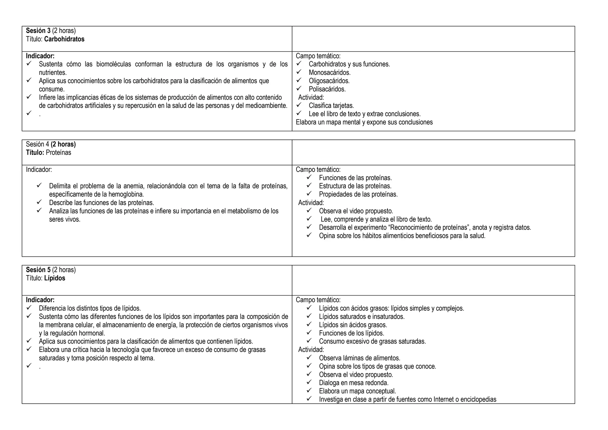 Sesión 3 (2 horas)
Título: Carbohidratos
Indicador:
 Sustenta cómo las biomoléculas conforman la estructura de los organismos y de los
nutrientes.
 Aplica sus conocimientos sobre los carbohidratos para la clasificación de alimentos que
consume.
 Infiere las implicancias éticas de los sistemas de producción de alimentos con alto contenido
de carbohidratos artificiales y su repercusión en la salud de las personas y del medioambiente.
 .
Campo temático:
 Carbohidratos y sus funciones.
 Monosacáridos.
 Oligosacáridos.
 Polisacáridos.
Actividad:
 Clasifica tarjetas.
 Lee el libro de texto y extrae conclusiones.
Elabora un mapa mental y expone sus conclusiones
Sesión 4 (2 horas)
Título: Proteínas
Indicador:
 Delimita el problema de la anemia, relacionándola con el tema de la falta de proteínas,
específicamente de la hemoglobina.
 Describe las funciones de las proteínas.
 Analiza las funciones de las proteínas e infiere su importancia en el metabolismo de los
seres vivos.
Campo temático:
 Funciones de las proteínas.
 Estructura de las proteínas.
 Propiedades de las proteínas.
Actividad:
 Observa el video propuesto.
 Lee, comprende y analiza el libro de texto.
 Desarrolla el experimento “Reconocimiento de proteínas”, anota y registra datos.
 Opina sobre los hábitos alimenticios beneficiosos para la salud.
Sesión 5 (2 horas)
Título: Lípidos
Indicador:
 Diferencia los distintos tipos de lípidos.
 Sustenta cómo las diferentes funciones de los lípidos son importantes para la composición de
la membrana celular, el almacenamiento de energía, la protección de ciertos organismos vivos
y la regulación hormonal.
 Aplica sus conocimientos para la clasificación de alimentos que contienen lípidos.
 Elabora una crítica hacia la tecnología que favorece un exceso de consumo de grasas
saturadas y toma posición respecto al tema.
 .
Campo temático:
 Lípidos con ácidos grasos: lípidos simples y complejos.
 Lípidos saturados e insaturados.
 Lípidos sin ácidos grasos.
 Funciones de los lípidos.
 Consumo excesivo de grasas saturadas.
Actividad:
 Observa láminas de alimentos.
 Opina sobre los tipos de grasas que conoce.
 Observa el video propuesto.
 Dialoga en mesa redonda.
 Elabora un mapa conceptual.
 Investiga en clase a partir de fuentes como Internet o enciclopedias
 