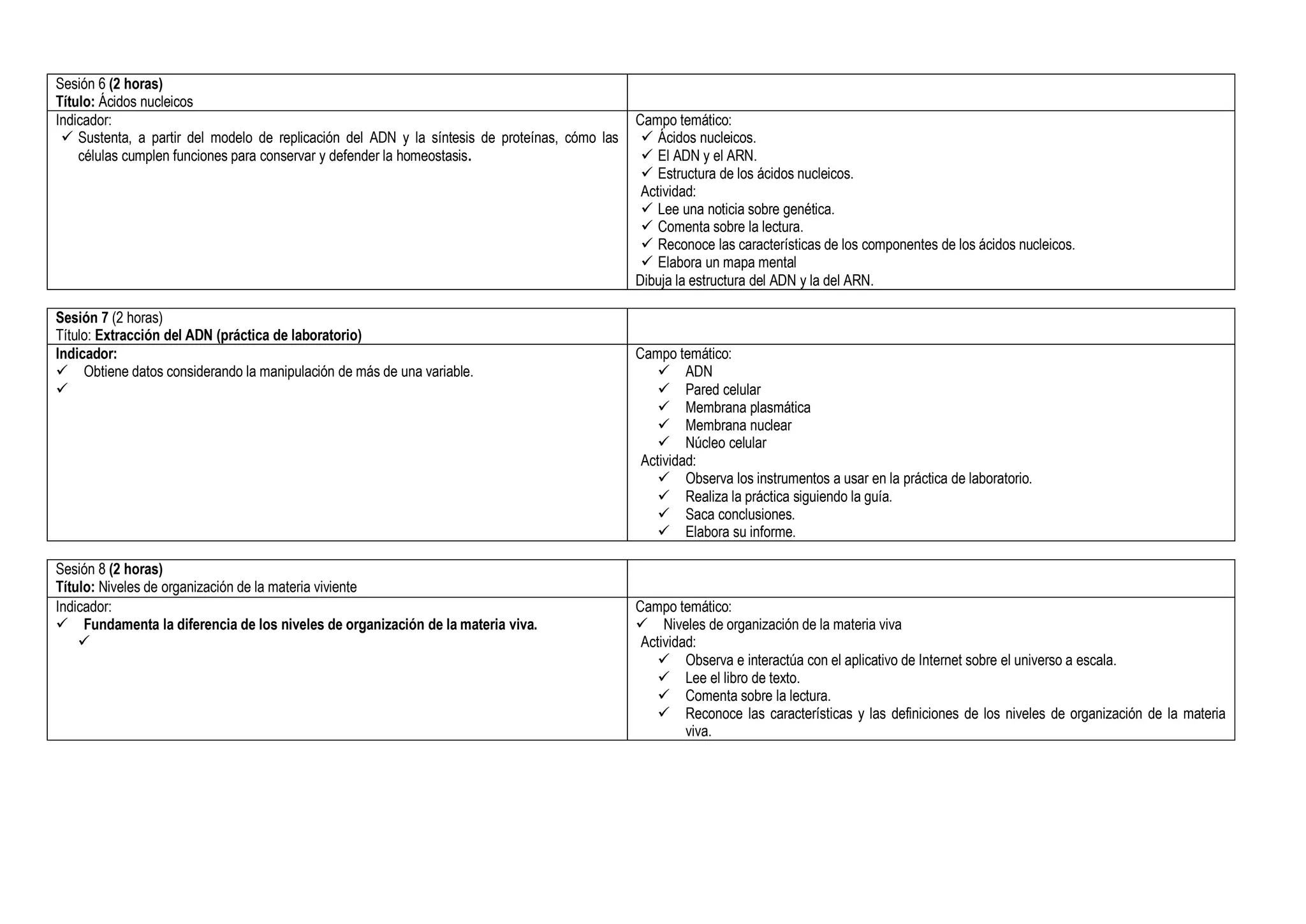 Sesión 6 (2 horas)
Título: Ácidos nucleicos
Indicador:
 Sustenta, a partir del modelo de replicación del ADN y la síntesis de proteínas, cómo las
células cumplen funciones para conservar y defender la homeostasis.
Campo temático:
 Ácidos nucleicos.
 El ADN y el ARN.
 Estructura de los ácidos nucleicos.
Actividad:
 Lee una noticia sobre genética.
 Comenta sobre la lectura.
 Reconoce las características de los componentes de los ácidos nucleicos.
 Elabora un mapa mental
Dibuja la estructura del ADN y la del ARN.
Sesión 7 (2 horas)
Título: Extracción del ADN (práctica de laboratorio)
Indicador:
 Obtiene datos considerando la manipulación de más de una variable.

Campo temático:
 ADN
 Pared celular
 Membrana plasmática
 Membrana nuclear
 Núcleo celular
Actividad:
 Observa los instrumentos a usar en la práctica de laboratorio.
 Realiza la práctica siguiendo la guía.
 Saca conclusiones.
 Elabora su informe.
Sesión 8 (2 horas)
Título: Niveles de organización de la materia viviente
Indicador:
 Fundamenta la diferencia de los niveles de organización de la materia viva.

Campo temático:
 Niveles de organización de la materia viva
Actividad:
 Observa e interactúa con el aplicativo de Internet sobre el universo a escala.
 Lee el libro de texto.
 Comenta sobre la lectura.
 Reconoce las características y las definiciones de los niveles de organización de la materia
viva.
 