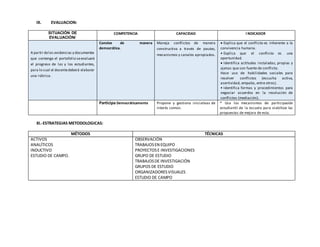 IX. EVALUACION:
SITUACIÓN DE
EVALUACIÓN/
COMPETENCIA CAPACIDAD I NDICADOR
A partir delas evidencias y documentos
que contenga el portafolio seevaluará
el progreso de las y los estudiantes,
para lo cual el docentedeberá elaborar
una rúbrica.
Convive de manera
democrática.
Maneja conflictos de manera
constructiva a través de pautas,
mecanismos y canales apropiados.
 Explica que el conflicto es inherente a la
convivencia humana.
• Explica que el conflicto es una
oportunidad.
 Identifica actitudes instaladas, propias y
ajenas que son fuente de conflicto.
Hace uso de habilidades sociales para
resolver conflictos (escucha activa,
asertividad, empatía, entre otros).
• Identifica formas y procedimientos para
negociar acuerdos en la resolución de
conflictos (mediación).
Participa Democráticamente Propone y gestiona iniciativas de
interés común.
* Usa los mecanismos de participación
estudiantil de la escuela para viabilizar las
propuestas de mejora de esta.
XI.-ESTRATEGIAS METODOLOGICAS:
MÉTODOS TÉCNICAS
ACTIVOS
ANALÍTICOS
INDUCTIVO
ESTUDIO DE CAMPO.
OBSERVACIÓN
TRABAJOSEN EQUIPO
PROYECTOSE INVESTIGACIONES
GRUPO DE ESTUDIO
TRABAJOSDE INVESTIGACIÓN
GRUPOS DE ESTUDIO
ORGANIZADORESVISUALES
ESTUDIO DE CAMPO
 