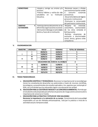 HONESTIDAD -Acepta y corrige sus errores y/o
acciones.
-Práctica hábitos y estilos de vida
saludables en su Institución
Educativa.
-Reconoce causas y efectos
que ocasionael portarvender
o consumir sustancias
psicoactivas.
-Desarrollahábitosde higiene
personal e institucional.
-Promueve la conservación
del patrimonio institucional.
LIBERTAD Y
AUTONOMÍA
-Participa democráticamente en las
diferentesorganizacionesescolares
-Demuestraliderazgoenactividades
dentro y fuera de la Institución.
-Respeta las creencias,
costumbres, cosmovisiones
de los otros evitando el
Bulling escolar.
-Rechaza situaciones de
exclusión o discriminación
social, étnica, genero entre
compañeros
V. CALENDARIZACION
BIMESTRE UNIDADES INICIO TERMINO TOTAL DE SEMANAS
I
I
II
09/03/15 10/04/15 5
13/04/15 15/05/15 5
II
III
IV
18/05/15 19/06/15 5
22/06/15 24/07/15 5
VACACIONES DEL 27/07/15 AL 07/08/15 2
III
V
VI
10/08/15 11/09/15 5
14/09/15 16/10/15 5
IV
VII
VIII
19/10/15 20/11/15 5
23/11/15 18/12/15 4
VI. TEMAS TRANSVERSALES
a. EDUCACIÓN CIENTÍFICA Y TECNOLÓGICA: Reconoce la importancia de la necesidad que
tienen los estudiantes de desarrollar sus potenciales a través de recursos científicos,
tecnológicos y procedimientos de estudios aplicados a los aspectos que contemple el
DCN, con la finalidad que los educandos logren una educación de calidad.
b. EDUCACIÓNPARA LA GESTIÓNDE RIESGOS Y LA CONCIENCIAAMBIENTAL: Permite que
el estudiante esté preparadoparaafrontarsituacionesde riesgoytome concienciade la
importancia de conservar el medio.
c. EDUCACIÓN PARA LA PRACTICA Y ESTILOS DE VIDA SALUDABLE:
Reconoce la importancia y la valoración de su cuerpo. Conocimiento de la sexualidad
responsable y el uso de métodos anticonceptivos, esto por la práctica e inicio de la
actividad sexual a temprana edad.
 