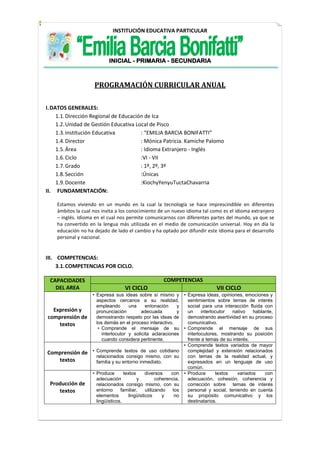 INSTITUCIÓN EDUCATIVA PARTICULAR




                           INICIAL - PRIMARIA - SECUNDARIA



                    PROGRAMACIÓN CURRICULAR ANUAL

I. DATOS GENERALES:
     1.1. Dirección Regional de Educación de Ica
     1.2. Unidad de Gestión Educativa Local de Pisco
     1.3. Institución Educativa         : “EMILIA BARCIA BONIFATTI”
     1.4. Director                      : Mónica Patricia. Kamiche Palomo
     1.5. Área                          : Idioma Extranjero - Inglés
     1.6. Ciclo                         :VI - VII
     1.7. Grado                         : 1º, 2º, 3º
     1.8. Sección                       :Únicas
     1.9. Docente                       :KiochyYenyuTuctaChavarria
II. FUNDAMENTACIÓN:

    Estamos viviendo en un mundo en la cual la tecnología se hace imprescindible en diferentes
    ámbitos la cual nos invita a los conocimiento de un nuevo idioma tal como es el idioma extranjero
    – inglés. Idioma en el cual nos permite comunicarnos con diferentes partes del mundo, ya que se
    ha convertido en la lengua más utilizada en el medio de comunicación universal. Hoy en día la
    educación no ha dejado de lado el cambio y ha optado por difundir este idioma para el desarrollo
    personal y nacional.


III. COMPETENCIAS:
     3.1. COMPETENCIAS POR CICLO.

 CAPACIDADES                                           COMPETENCIAS
   DEL AREA                        VI CICLO                                      VII CICLO
                   • Expresa sus ideas sobre sí mismo y           • Expresa ideas, opiniones, emociones y
                     aspectos cercanos a su realidad,               sentimientos sobre temas de interés
                     empleando       una     entonación    y        social para una interacción fluida con
  Expresión y        pronunciación         adecuada        y        un     interlocutor  nativo   hablante,
comprensión de       demostrando respeto por las ideas de           demostrando asertividad en su proceso
    textos           los demás en el proceso interactivo.           comunicativo.
                      • Comprende el mensaje de su                • Comprende el mensaje de sus
                        interlocutor y solicita aclaraciones        interlocutores, mostrando su posición
                        cuando considera pertinente.                frente a temas de su interés.
                                                                  • Comprende textos variados de mayor
Comprensión de • Comprende textos de uso cotidiano                  complejidad y extensión relacionados
                 relacionados consigo mismo, con su                 con temas de la realidad actual, y
   textos        familia y su entorno inmediato.                    expresados en un lenguaje de uso
                                                                    común.
                   • Produce       textos     diversos     con    • Produce       textos   variados    con
                     adecuación           y         coherencia,     adecuación, cohesión, coherencia y
 Producción de       relacionados consigo mismo, con su             corrección sobre temas de interés
    textos           entorno     familiar,    utilizando    los     personal y social, teniendo en cuenta
                     elementos       lingüísticos      y     no     su propósito comunicativo y los
                     lingüísticos.                                  destinatarios.
 