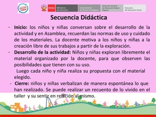 Secuencia Didáctica
- Inicio: los niños y niñas conversan sobre el desarrollo de la
actividad y en Asamblea, recuerdan las normas de uso y cuidado
de los materiales. La docente motiva a los niños y niñas a la
creación libre de sus trabajos a partir de la exploración.
- Desarrollo de la actividad: Niños y niñas exploran libremente el
material organizado por la docente, para que observen las
posibilidades que tienen con su uso.
Luego cada niño y niña realiza su propuesta con el material
elegido.
- Cierre: niños y niñas verbalizan de manera espontánea lo que
han realizado. Se puede realizar un recuento de lo vivido en el
taller y su sentir en relación al mismo.
 