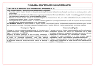 PROGRAMACION CURRICULAR SEGUNDO GRADO 2022.pdf