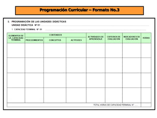 Programación Curricular – Formato No.3
 