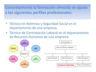 Concretamente la formación ofrecida se ajusta
a los siguientes perfiles profesionales:

• Técnico en Nóminas y Seguridad Social en el
  departamento de una empresa.
• Técnico de Contratación Laboral en el departamento
  de Recursos Humanos de una empresa.
 