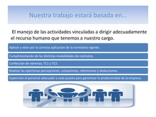 Nuestra trabajo estará basada en…

 El manejo de las actividades vinculadas a dirigir adecuadamente
 el recurso humano que tenemos a nuestro cargo.
Aplicar y velar por la correcta aplicación de la normativa vigente.

Cumplimentación de las distintas modalidades de contratos.

Confección de nóminas, TC1 y TC2.

Realizar las oportunas percepciones, cotizaciones, retenciones y deducciones.

Supervisar el personal adecuado a cada puesto para garantizar la productividad de la empresa.
 