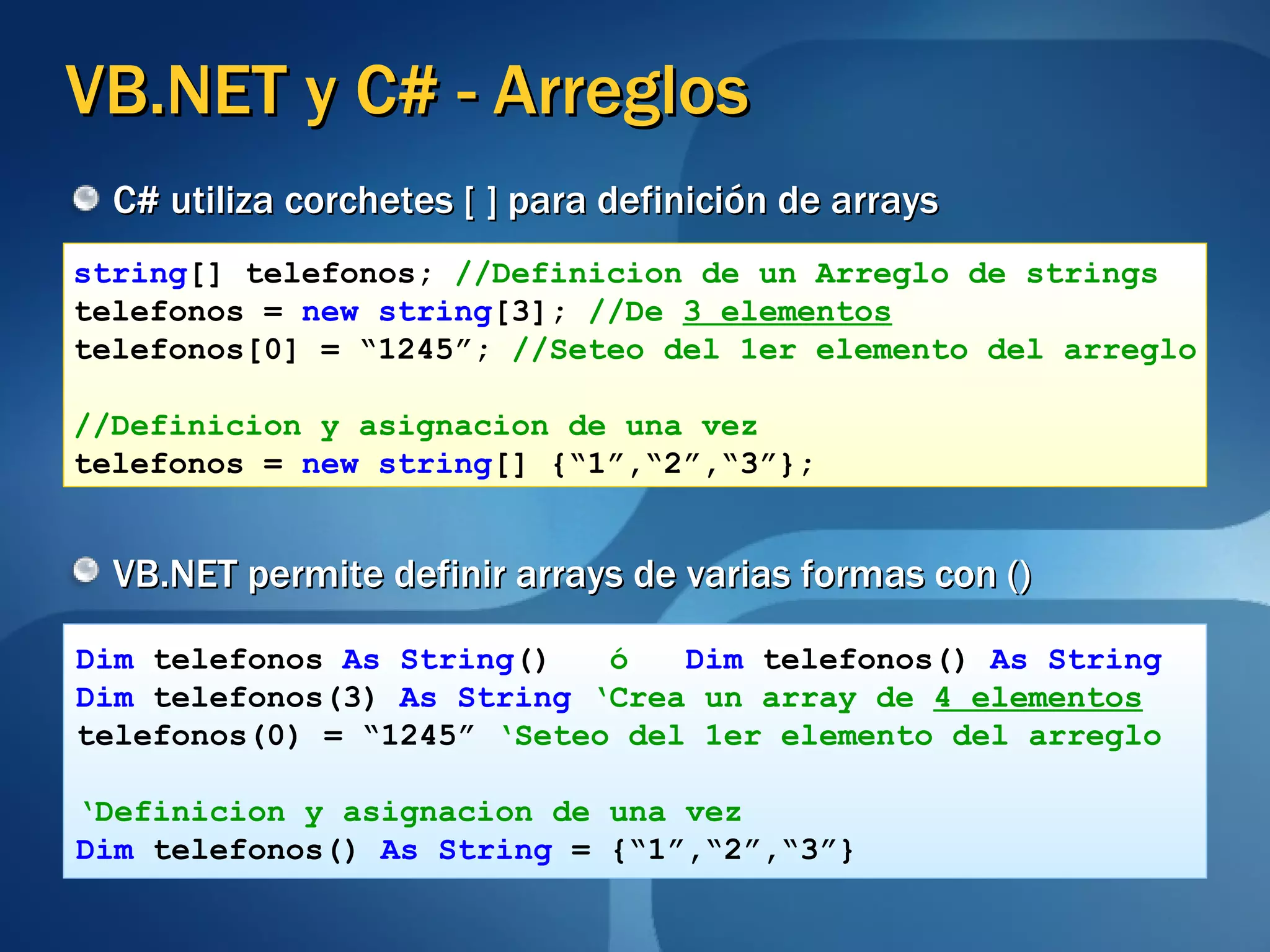 VB.NET y C# - Arreglos C# utiliza corchetes [ ] para definición de arrays VB.NET permite definir arrays de varias formas con () string [] telefonos;  //Definicion de un Arreglo de strings telefonos =  new   string [3];  //De  3 elementos telefonos[0] = “1245”;  //Seteo del 1er elemento del arreglo //Definicion y asignacion de una vez telefonos =  new   string [] {“1”,“2”,“3”}; Dim  telefonos  As String ()   ó   Dim  telefonos()  As String Dim  telefonos(3)  As String  ‘Crea un array de  4 elementos   telefonos(0) = “1245”   ‘Seteo del 1er elemento del arreglo ‘ Definicion y asignacion de una vez Dim  telefonos()  As String  = {“1”,“2”,“3”} 