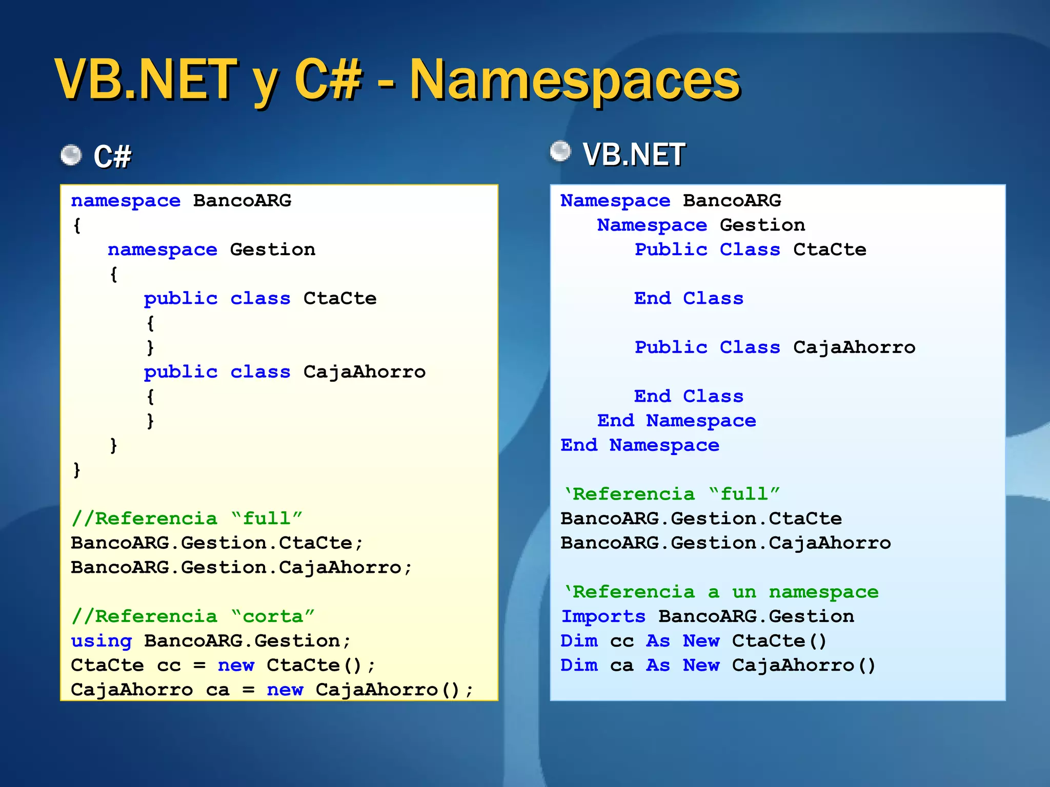 VB.NET y C# - Namespaces C# VB.NET namespace   BancoARG { namespace   Gestion { public class   CtaCte { } public class   CajaAhorro { } } } //Referencia “full” BancoARG.Gestion.CtaCte; BancoARG.Gestion.CajaAhorro; //Referencia “corta” using  BancoARG.Gestion; CtaCte cc =  new  CtaCte(); CajaAhorro ca =  new  CajaAhorro(); Namespace  BancoARG Namespace  Gestion Public Class  CtaCte End Class Public Class  CajaAhorro End Class  End Namespace End Namespace ‘ Referencia “full” BancoARG.Gestion.CtaCte BancoARG.Gestion.CajaAhorro ‘ Referencia a un namespace Imports  BancoARG.Gestion Dim  cc  As New  CtaCte() Dim  ca  As New  CajaAhorro() 