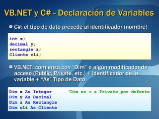 VB.NET y C# - Declaración de Variables C#: el tipo de dato precede al identificador (nombre) VB.NET: comienza con “Dim” o algún modificador de acceso (Public, Private, etc.) + identificador de la variable + “As” Tipo de Dato int  x; decimal  y; rectangle  z; Cliente  cli; Dim  x  As Integer  ‘Dim es = a Private por defecto Dim  y  As Decimal Dim  z  As Rectangle Dim  cli  As Cliente 