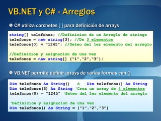 VB.NET y C# - Arreglos C# utiliza corchetes [ ] para definición de arrays VB.NET permite definir arrays de varias formas con () string [] telefonos;  //Definicion de un Arreglo de strings telefonos =  new   string [3];  //De  3 elementos telefonos[0] = “1245”;  //Seteo del 1er elemento del arreglo //Definicion y asignacion de una vez telefonos =  new   string [] {“1”,“2”,“3”}; Dim  telefonos  As String ()   ó   Dim  telefonos()  As String Dim  telefonos(3)  As String  ‘Crea un array de  4 elementos   telefonos(0) = “1245”   ‘Seteo del 1er elemento del arreglo ‘ Definicion y asignacion de una vez Dim  telefonos()  As String  = {“1”,“2”,“3”} 