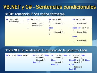 VB.NET y C# - Sentencias condicionales C#: sentencia if con varios formatos if  (x > 10)  if  (x < 10)  if  (x < 10)  if  (x < 10)  HacerAlgo();  {  {  { Hacer1();  Hacer1();  Hacer1();  Hacer2();  }  } }  else   else if  (x > 20) {  { Hacer2();  Hacer2(); }  } else { Hacer3(); }  VB.NET: la sentencia If requiere de la palabra Then If  x > 10  Then  Hacer()  If  x < 10  Then  If  x < 10  Then  If  x < 10  Then Hacer1()  Hacer1()  Hacer1() Hacer2()  Else  ElseIf  x > 20  Then  End If  Hacer2()  Hacer2() End If  Else Hacer3() End If 