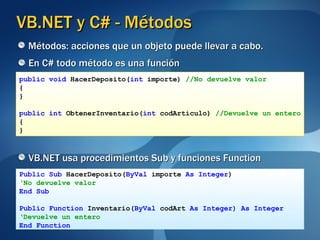 VB.NET y C# - Métodos En C# todo método es una función VB.NET usa procedimientos Sub y funciones Function public void  HacerDeposito( int  importe)  //No devuelve valor { } public int  ObtenerInventario( int  codArticulo)  //Devuelve un entero { } Public Sub  HacerDeposito( ByVal  importe  As Integer ) ‘ No devuelve valor End Sub Public Function  Inventario( ByVal  codArt  As Integer) As Integer ‘ Devuelve un entero End Function Métodos: acciones que un objeto puede llevar a cabo. 
