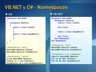 VB.NET y C# - Namespaces C# VB.NET namespace   BancoARG { namespace   Gestion { public class   CtaCte { } public class   CajaAhorro { } } } //Referencia “full” BancoARG.Gestion.CtaCte; BancoARG.Gestion.CajaAhorro; //Referencia “corta” using  BancoARG.Gestion; CtaCte cc =  new  CtaCte(); CajaAhorro ca =  new  CajaAhorro(); Namespace  BancoARG Namespace  Gestion Public Class  CtaCte End Class Public Class  CajaAhorro End Class  End Namespace End Namespace ‘ Referencia “full” BancoARG.Gestion.CtaCte BancoARG.Gestion.CajaAhorro ‘ Referencia a un namespace Imports  BancoARG.Gestion Dim  cc  As New  CtaCte() Dim  ca  As New  CajaAhorro() 