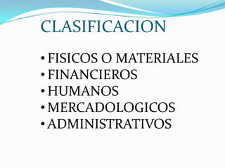CLASIFICACION
• FISICOS O MATERIALES
• FINANCIEROS
• HUMANOS
• MERCADOLOGICOS
• ADMINISTRATIVOS
 