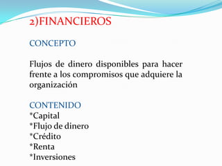 2)FINANCIEROS
CONCEPTO

Flujos de dinero disponibles para hacer
frente a los compromisos que adquiere la
organización

CONTENIDO
*Capital
*Flujo de dinero
*Crédito
*Renta
*Inversiones
 