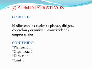 3) ADMINISTRATIVOS
CONCEPTO

Medios con los cuales se planea, dirigen,
controlan y organizan las actividades
empresariales.

CONTENIDO
*Planeación
*Organización
*Dirección
*Control
 