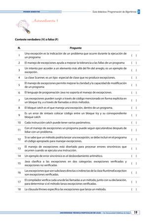 UNIVERSIDAD TÉCNICA PARTICULAR DE LOJA La Universidad Católica de Loja 19
Guía didáctica: Programación de AlgoritmosPrimer bimestre
Autoevaluación 1
Conteste verdadero (V) o falso (F)
N. Pregunta
1
Una excepción es la indicación de un problema que ocurre durante la ejecución de
un programa
( )
2 El manejo de excepciones ayuda a mejorar la tolerancia a las fallas de un programa ( )
3
Un intento por acceder a un elemento más allá del fin del arreglo, es un ejemplo de
excepción.
( )
4 La clase Scanner, es un tipo especial de clase que no produce excepciones. ( )
5
El manejo de excepciones permite mejorar la claridad y la capacidad de modificación
de un programa
( )
6 El lenguaje de programación Java no soporta el manejo de excepciones. ( )
7
Las excepciones pueden surgir a través de código mencionado en forma explícita en
un bloque try, a a través de llamadas a otros métodos.
( )
8 El bloque catch es el que maneja una excepción, dentro de un programa. ( )
9
Es un error de sintaxis colocar código entre un bloque try y su correspondiente
bloque catch
( )
10 Cada instrucción catch puede tener varios parámetros. ( )
11
Con el manejo de excepciones un programa puede seguir ejecutándose después de
lidiar con un problema.
( )
12
Si se sabe que un método podría lanzar una excepción, se debe incluír en el programa
el código apropiado para manejar excepciones.
( )
13
El manejo de excepciones está diseñado para procesar errores sincrónicos que
ocurren cuando se ejecuta una instrucción.
( )
14 Un ejemplo de error sincrónico es el desbordamiento aritmético. ( )
15
Java clasifica a las excepciones en dos categorías: excepciones verificadas y
excepciones no verificadas
( )
16
LasexcepcionesquesonsubclasesdirectasoindirectasdelaclaseRuntimeExcepction
son excepciones verificadas.
( )
17
El compilador verifica cada una de las llamadas a un método, junto con su declaración,
para determinar si el método lanza excepciones verificadas.
( )
18 La cláusula throws especifica las excepciones que lanza un método. ( )
 