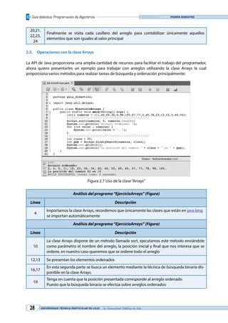 Guía didáctica: Programación de Algoritmos
UNIVERSIDAD TÉCNICA PARTICULAR DE LOJA La Universidad Católica de Loja28
Primer bimestre
20,21,
22,23,
24
Finalmente se visita cada casillero del arreglo para contabilizar únicamente aquellos
elementos que son iguales al valor principal
2.5.	 Operaciones con la clase Arrays
La API de Java proporciona una amplia cantidad de recursos para facilitar el trabajo del programador,
ahora quiero presentarles un ejemplo para trabajar con arreglos utilizando la clase Arrays la cual
proporciona varios métodos para realizar tareas de búsqueda y ordenación principalmente:
Figura 2.7 Uso de la clase“Arrays”
Análisis del programa “EjercicioArrays” (Figura)
Línea Descripción
4
Importamos la clase Arrays, recordemos que únicamente las clases que están en java.lang
se importan automáticamente
Análisis del programa “EjercicioArrays” (Figura)
Línea Descripción
10
La clase Arrays dispone de un método llamada sort, ejecutamos este método enviándole
como parámetro el nombre del arreglo, la posición inicial y final que nos interesa que se
ordene, en nuestro caso queremos que se ordene todo el arreglo
12,13 Se presentan los elementos ordenados
16,17
En esta segunda parte se busca un elemento mediante la técnica de búsqueda binaria dis-
ponible en la clase Arrays.
19
Tenga en cuenta que la posición presentada corresponde al arreglo ordenado
Puesto que la búsqueda binaria se efectúa sobre arreglos ordenados
 