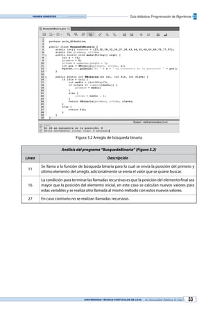 UNIVERSIDAD TÉCNICA PARTICULAR DE LOJA La Universidad Católica de Loja 33
Guía didáctica: Programación de AlgoritmosPrimer bimestre
Figura 3.2 Arreglo de búsqueda binaria
Análisis del programa “BusquedaBinaria” (Figura 3.2)
Línea Descripción
11
Se llama a la función de búsqueda binaria para lo cual se envía la posición del primero y
último elemento del arreglo, adicionalmente se envía el valor que se quiere buscar.
16
La condición para terminar las llamadas recursivas es que la posición del elemento final sea
mayor que la posición del elemento inicial, en este caso se calculan nuevos valores para
estas variables y se realiza otra llamada al mismo método con estos nuevos valores.
27 En caso contrario no se realizan llamadas recursivas.
 