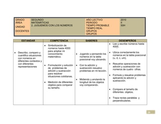 GRADO        SEGUNDO                                     AÑO LECTIVO                  2010
ÁREA         MATEMÁTICAS                                 PERIODO                      II
             2. JUGUEMOS CON LOS NÚMEROS                 TIEMPO PROBABLE              50H
UNIDAD
                                                         TIEMPO REAL
DOCENTES                                                 GRUPOS
                                                         GRUPOS

    ESTANDAR               COMPETENCIA                   SABERES                      DESEMPEÑOS
                                                                               Lee y escribe números hasta
                          Simbolización de                                     4000.
                          números hasta 4000                                       ´
                          para ampliar mi
 Describo, comparo y                                                           Ubica correctamente los
                          conocimiento              Jugando y pensando los
 cuantifico situaciones                                                        números en la tabla posicional
                          matemático.               números en la tabla
 con números en                                                                (u, d, c, um).
                                                    posicional voy ubicando.
 diferentes contextos y
 con diferentes                                                                Resuelve operaciones de
                          Formulación y solución    Con la adición y
 representaciones                                                              adición y sustracción con
                          de problemas de           sustracción resuelvo
                                                                               números de cuatro cifras.
                          adición y sustracción     problemas en mi lección.
                          para resolver
                                                                               Formula y resuelve problemas
                          situaciones cotidianas.
                                                                               aplicando la adición y
                                                    Midiendo y anotando la
                                                                               sustracción.
                          Medición de diferentes    longitud de los objetos
                          objetos para comparar     voy comparando.
                          su tamaño.
                                                                               Compara el tamaño de
                                                                               diferentes objetos.

                                                                               Traza rectas paralelas y
                                                                               perpendiculares.



                                                                                                                10
 